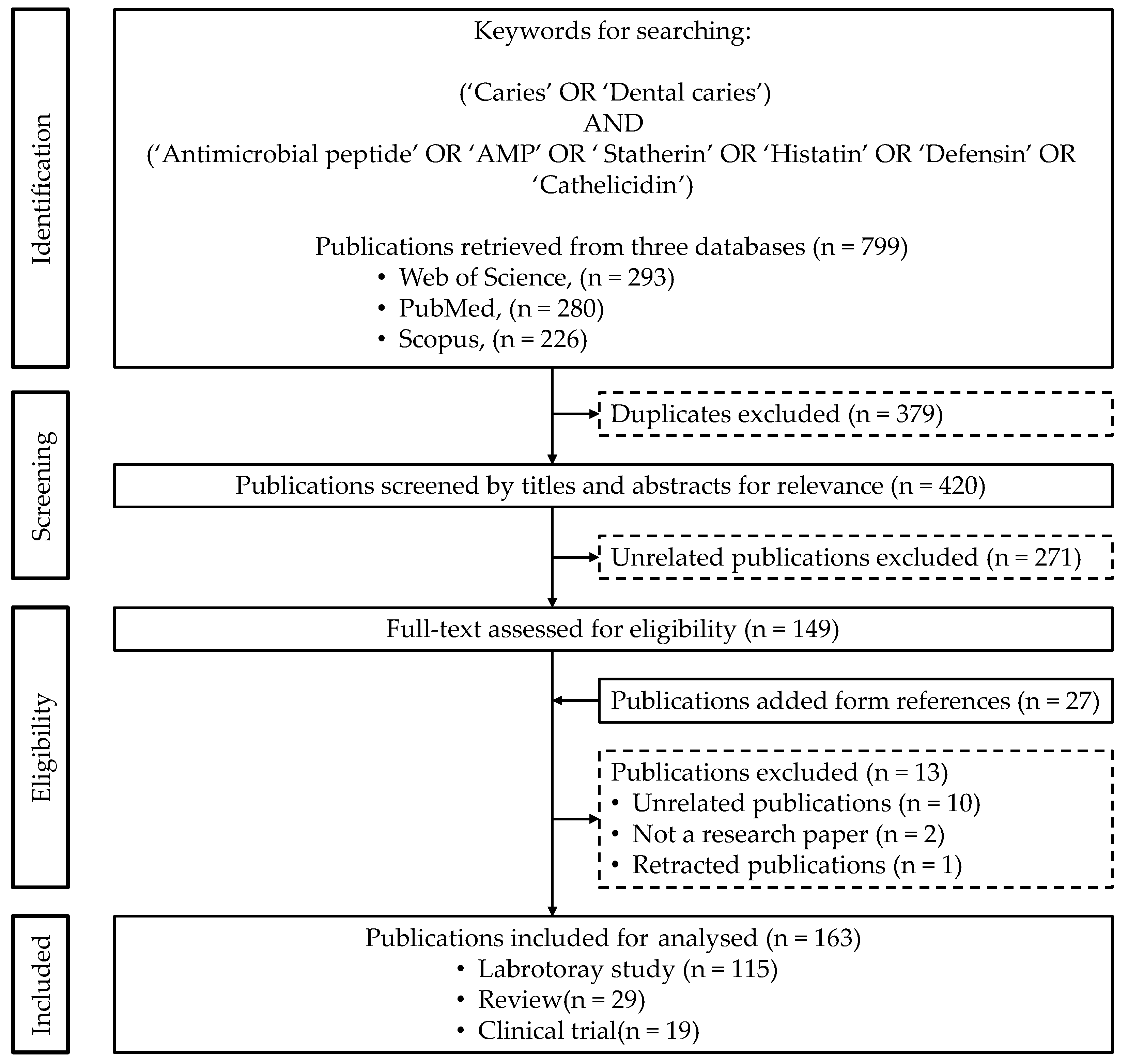 Jfb 13 00210 g001 Jfb 13 00210 g001