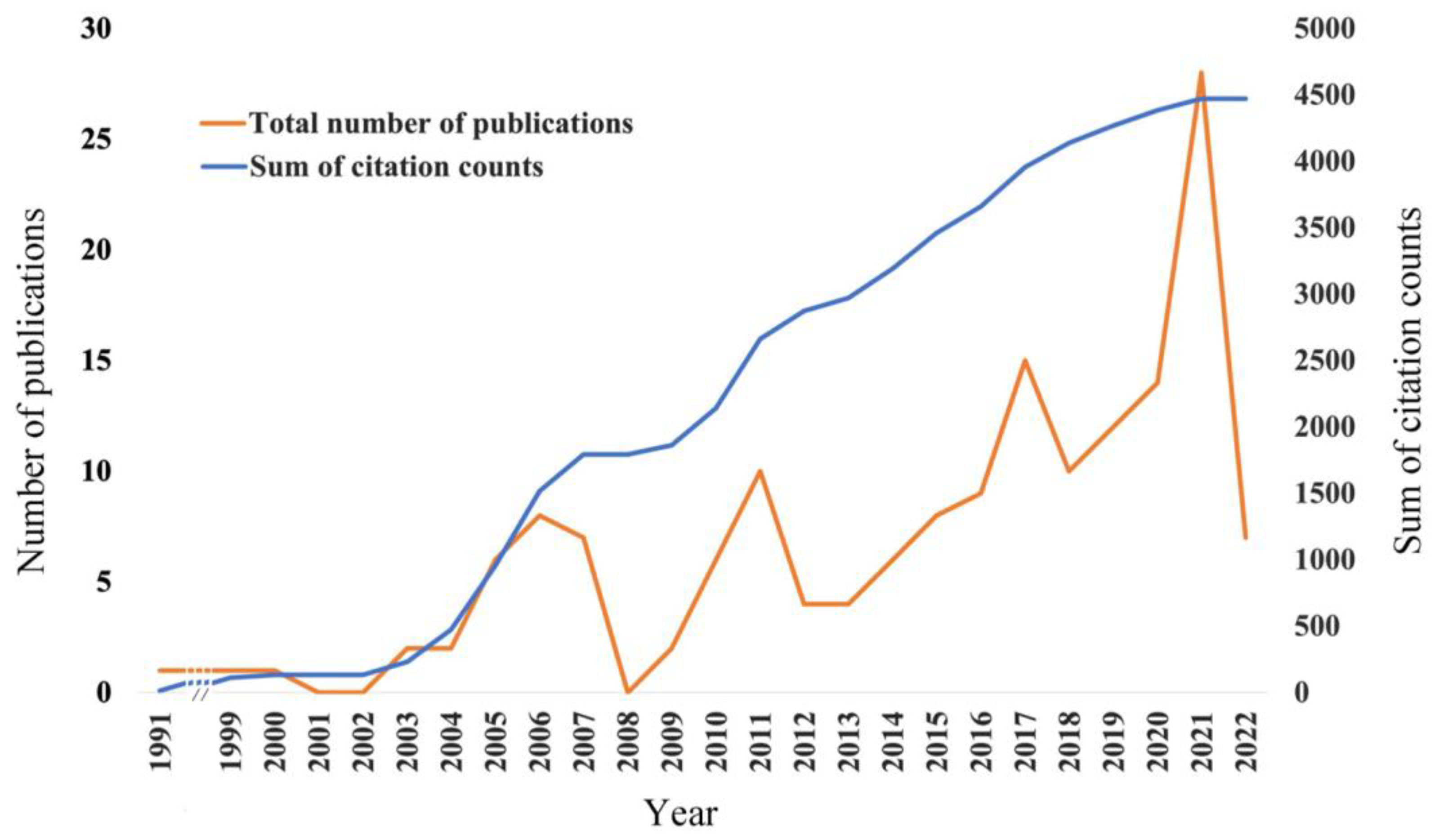 Jfb 13 00210 g002 Jfb 13 00210 g002