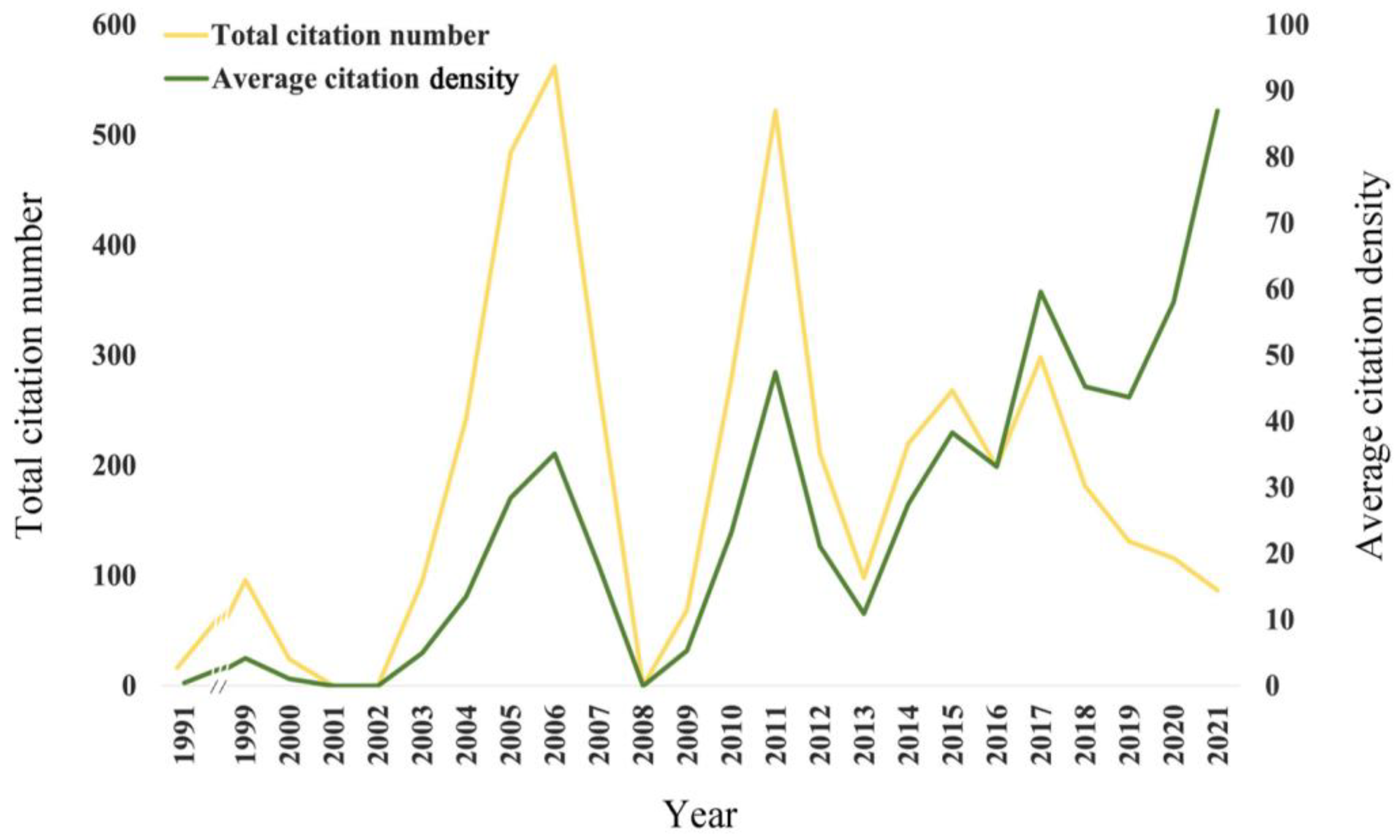 Jfb 13 00210 g003 Jfb 13 00210 g003