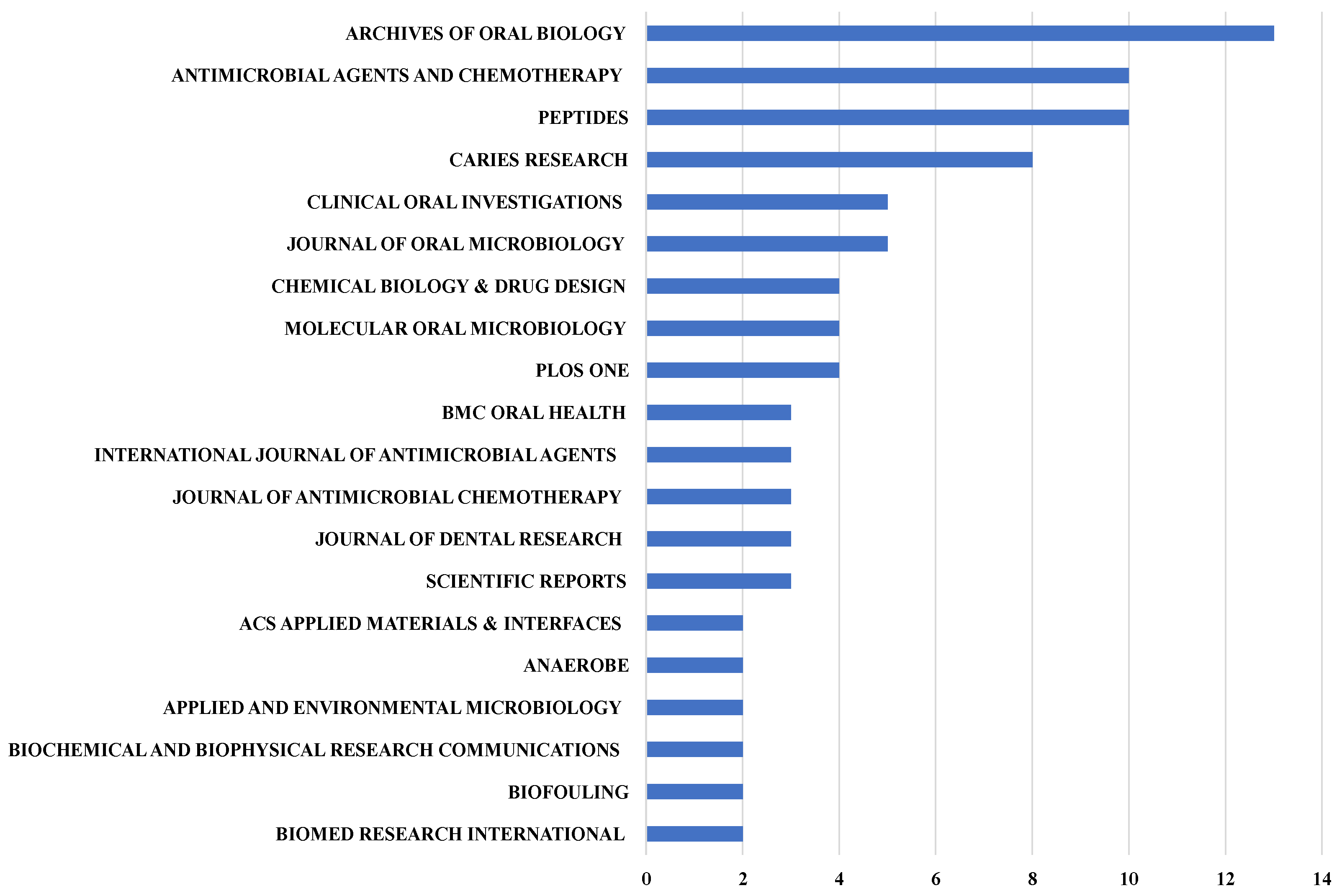 Jfb 13 00210 g005 Jfb 13 00210 g005
