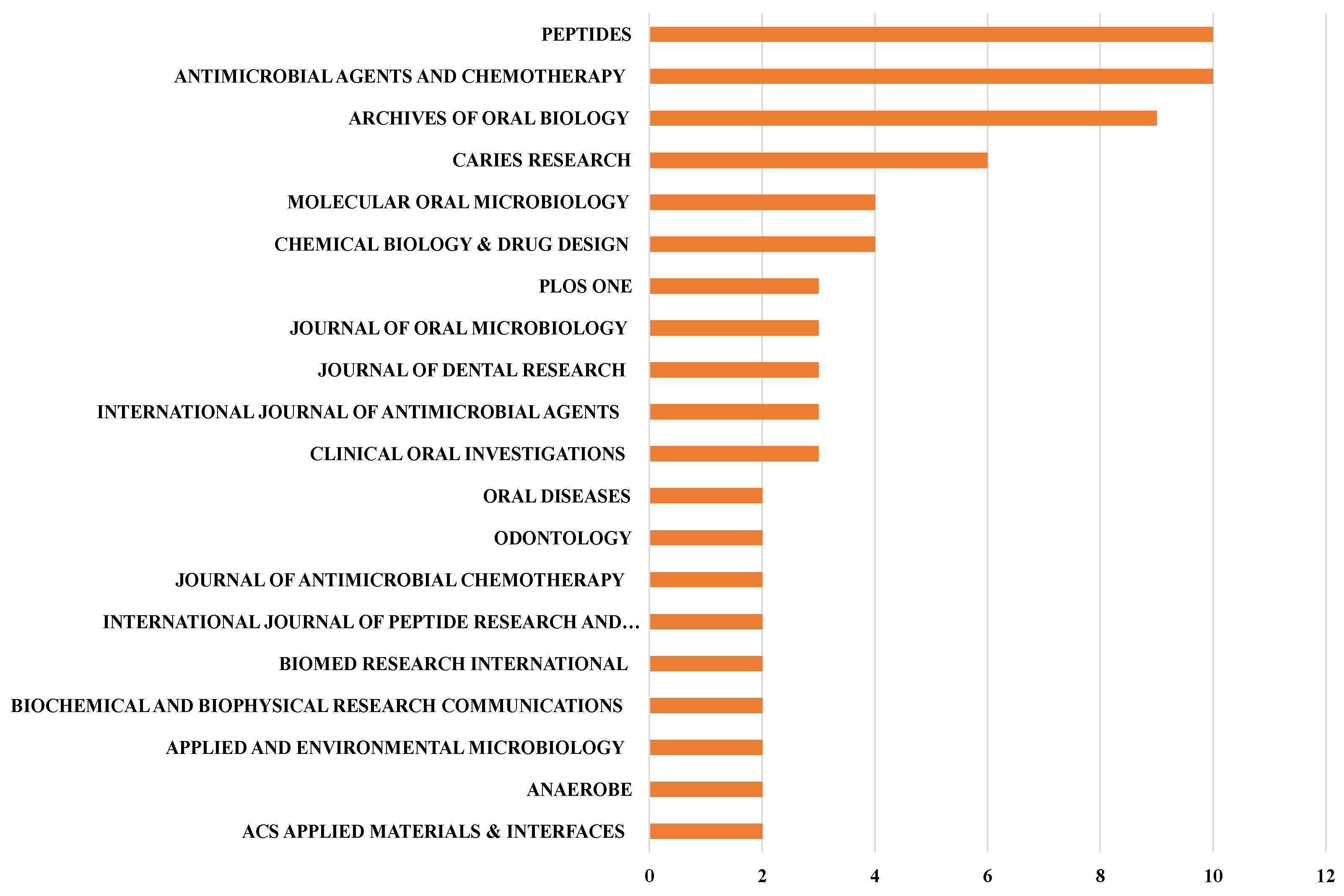Jfb 13 00210 g006 Jfb 13 00210 g006