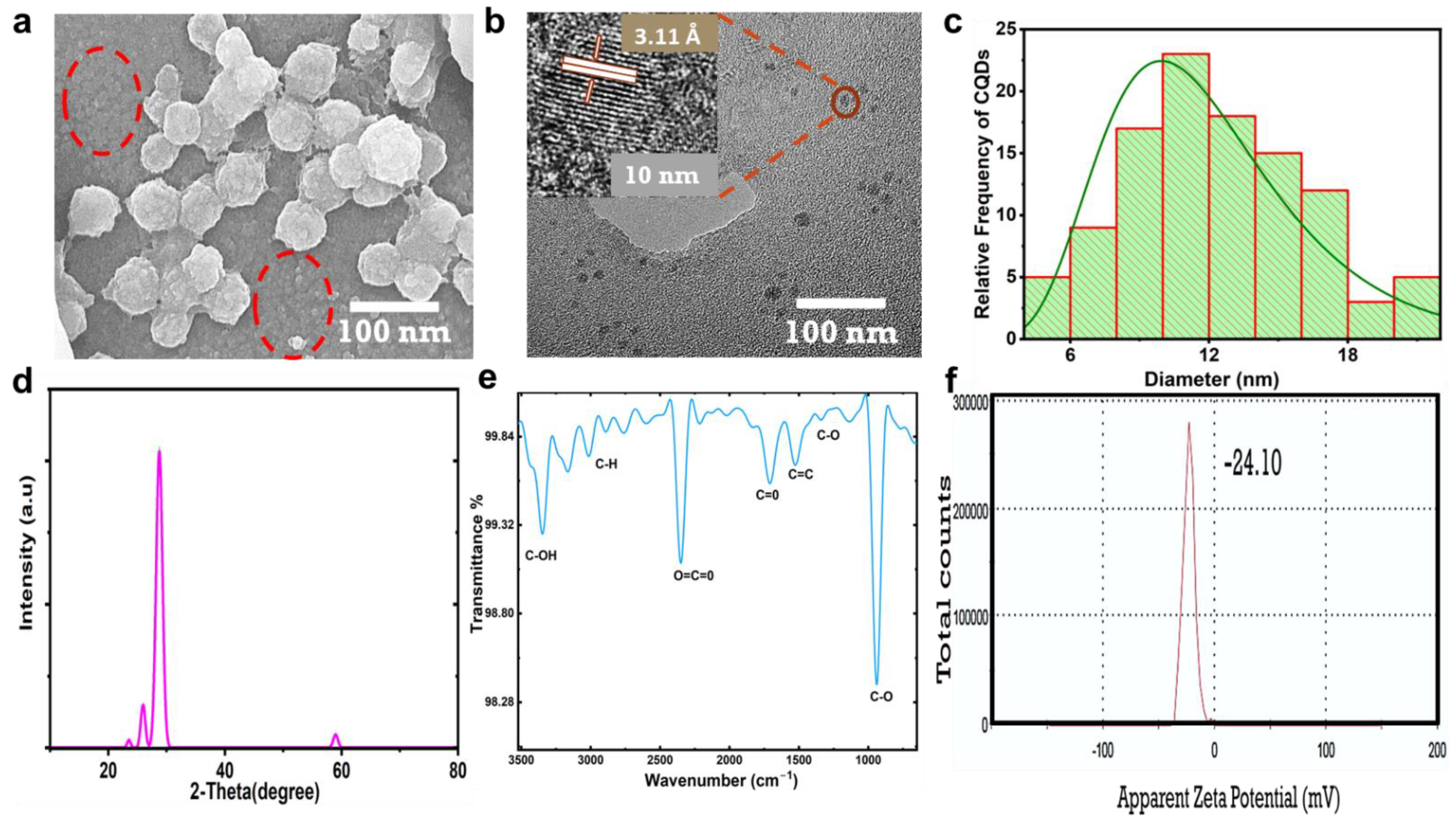 Jfb 13 00218 g002 Jfb 13 00218 g002