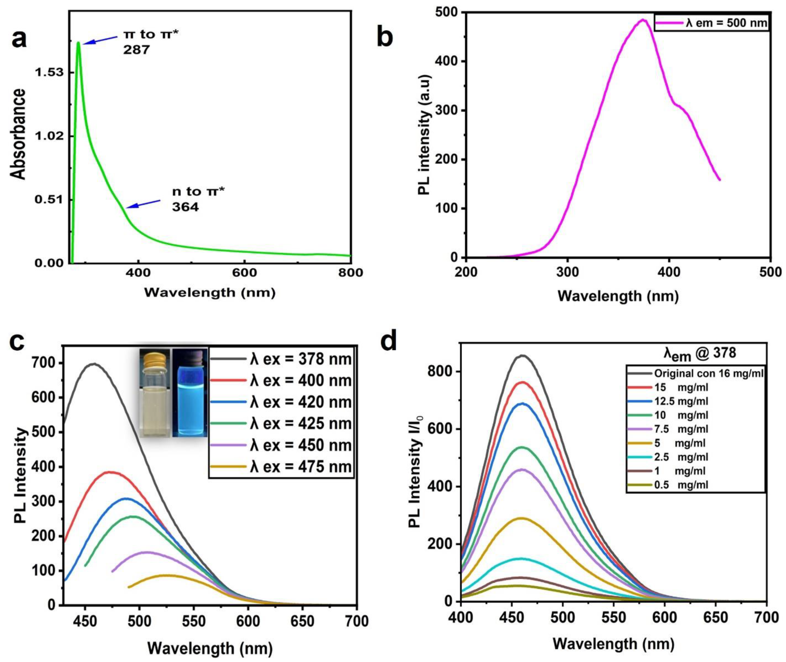 Jfb 13 00218 g003 Jfb 13 00218 g003