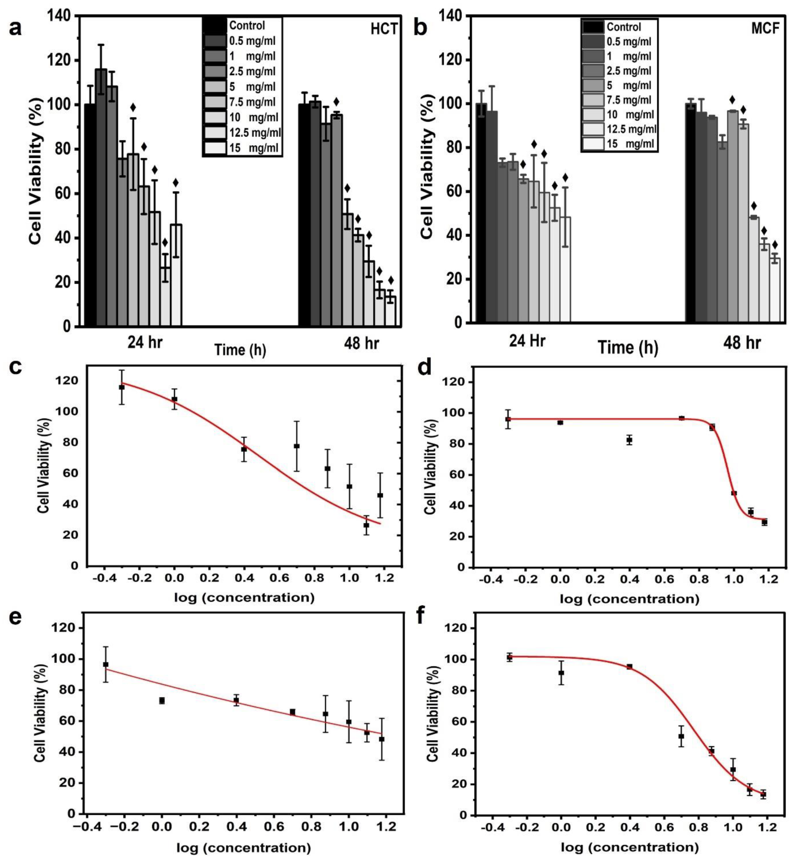 Jfb 13 00218 g004 Jfb 13 00218 g004