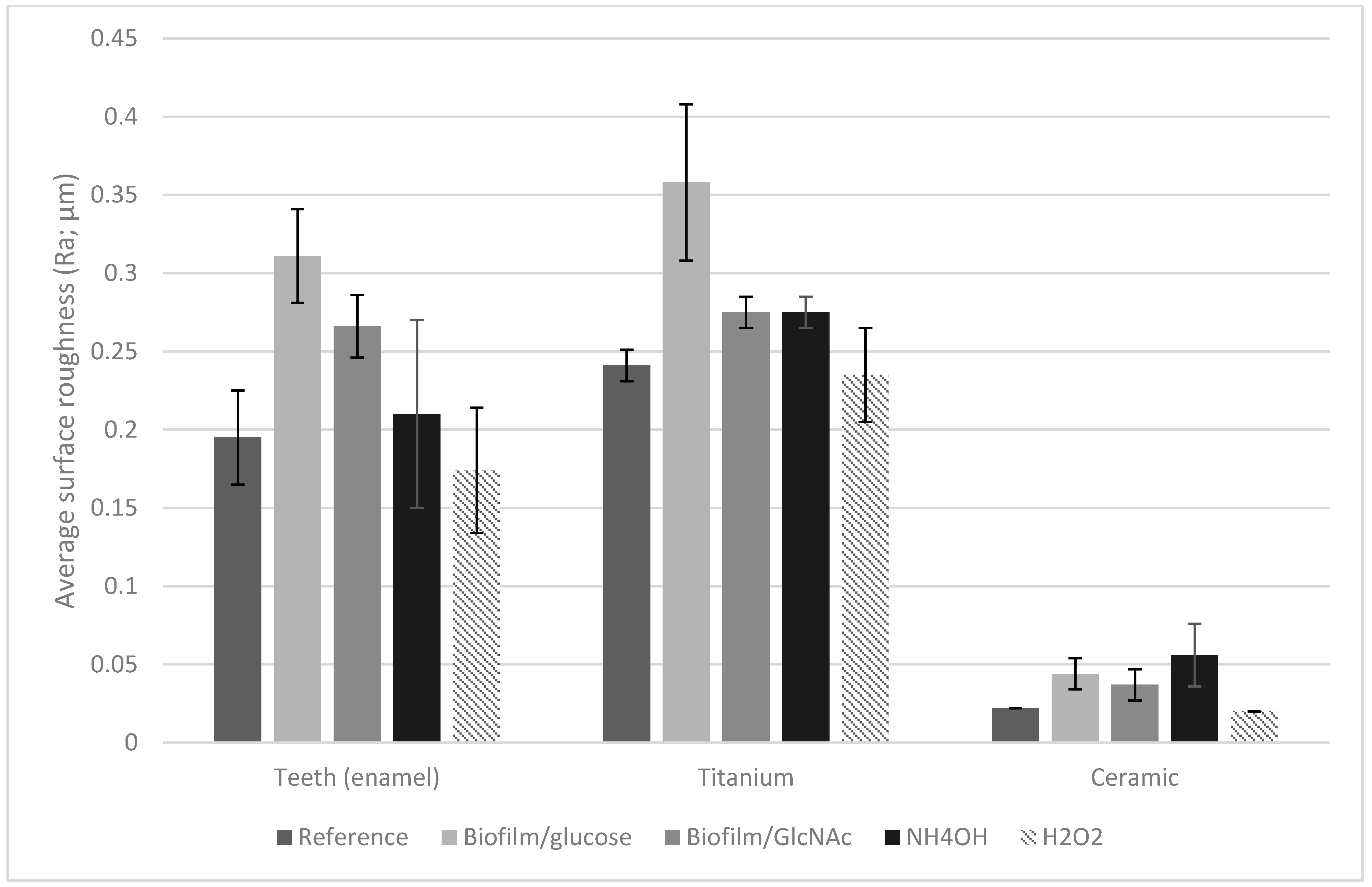 Jfb 13 00223 g004 Jfb 13 00223 g004