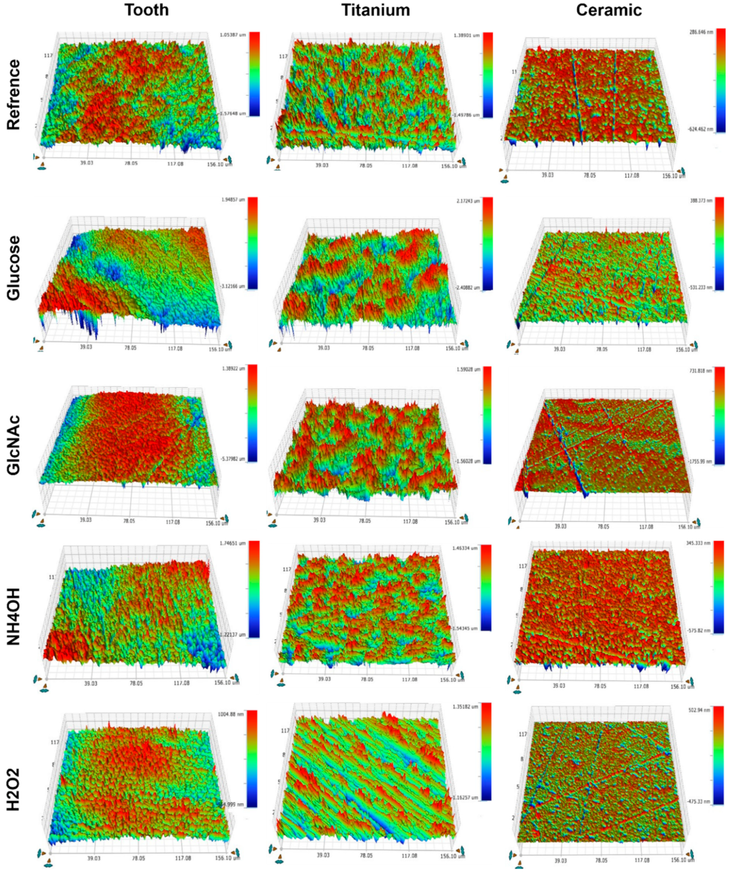 Jfb 13 00223 g005 Jfb 13 00223 g005