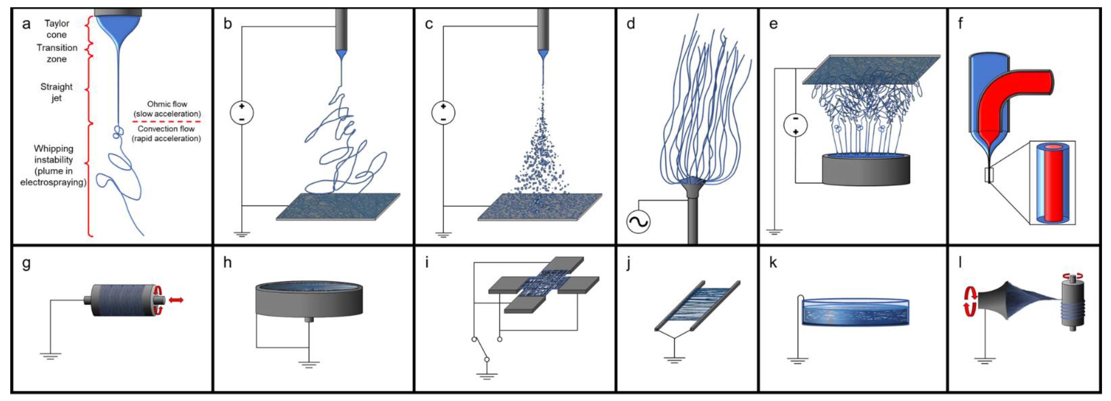 Jfb 13 00240 g002 Jfb 13 00240 g002