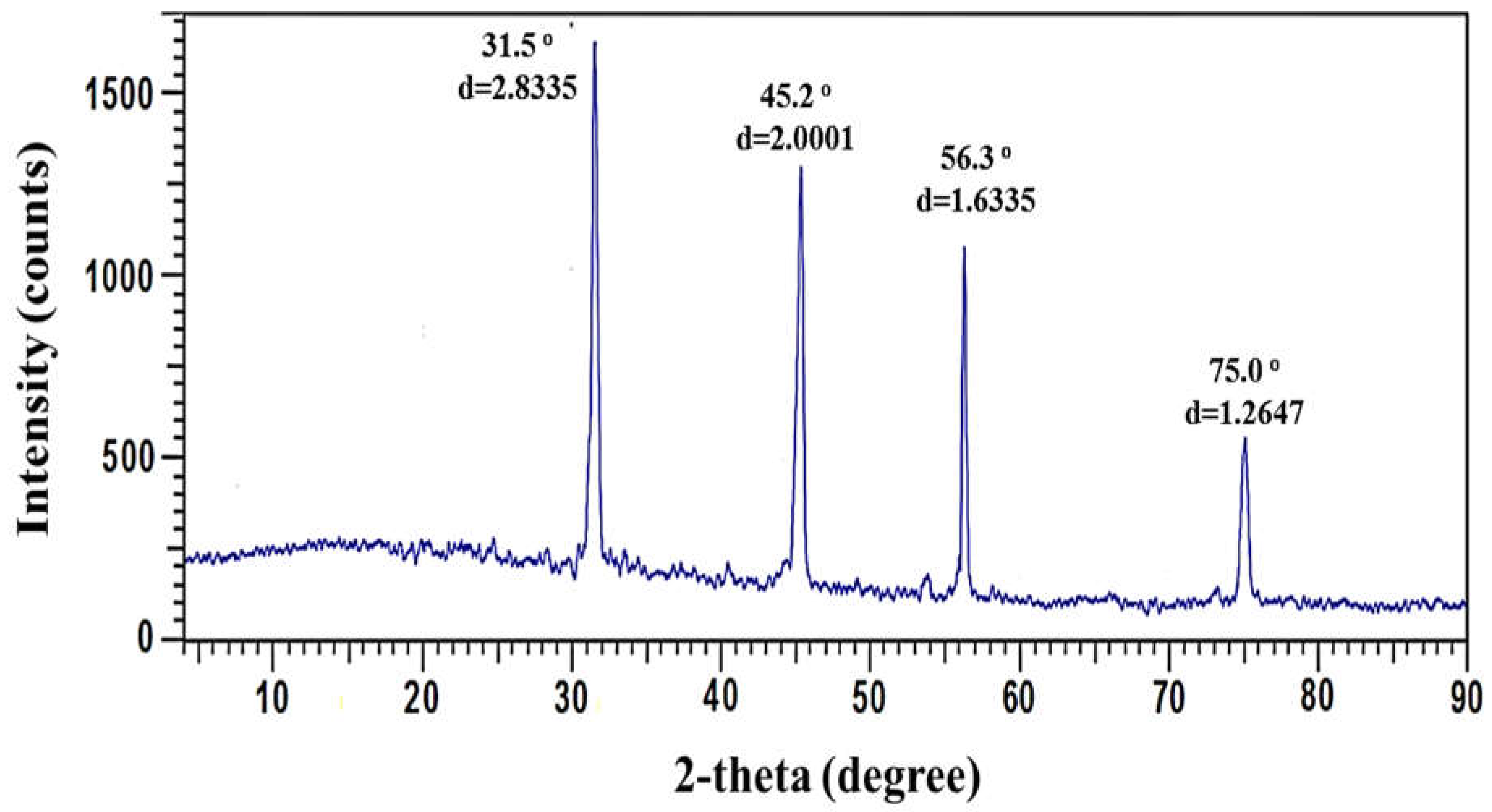 Jfb 13 00242 g004 Jfb 13 00242 g004
