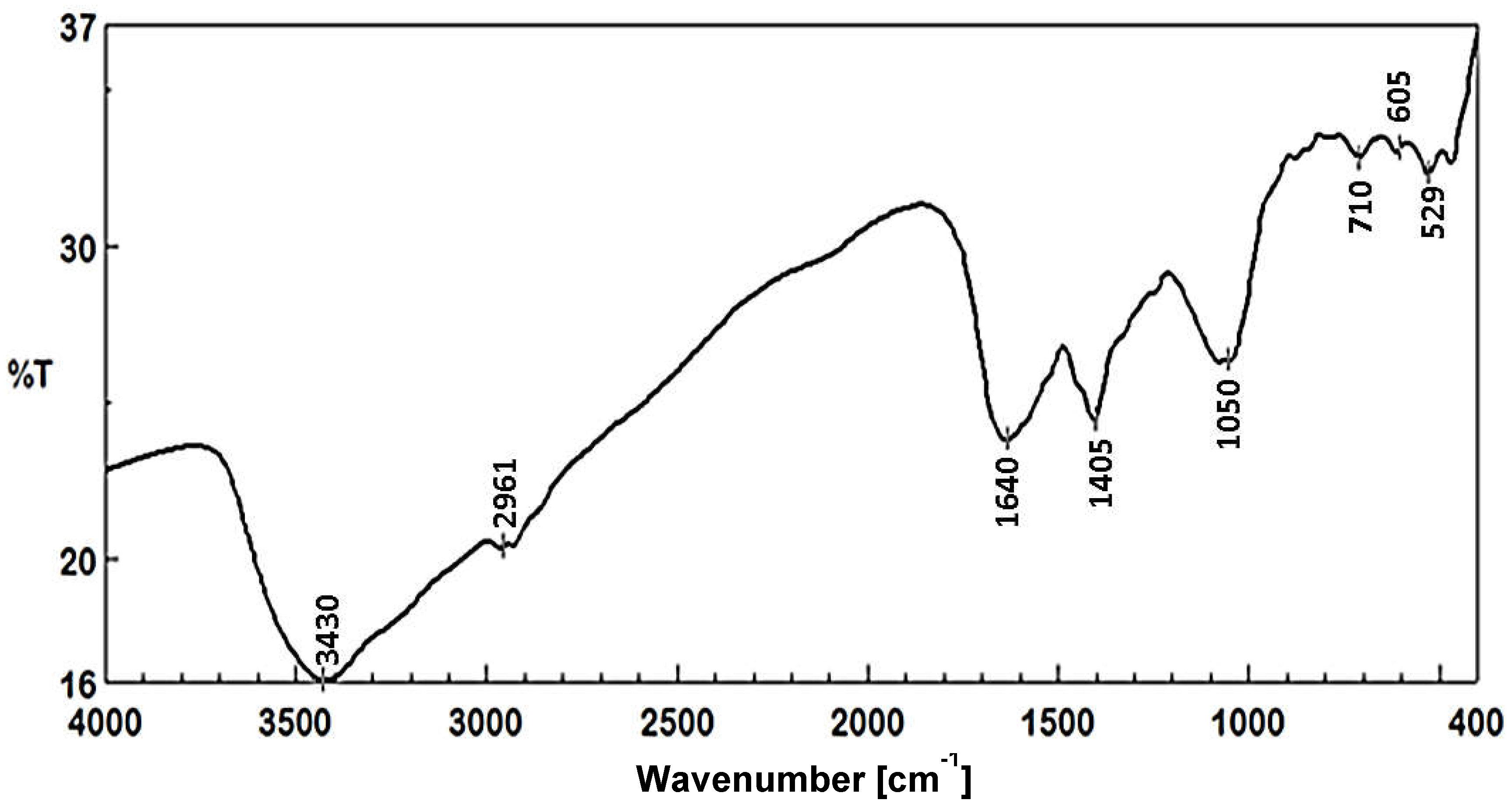 Jfb 13 00242 g005 Jfb 13 00242 g005