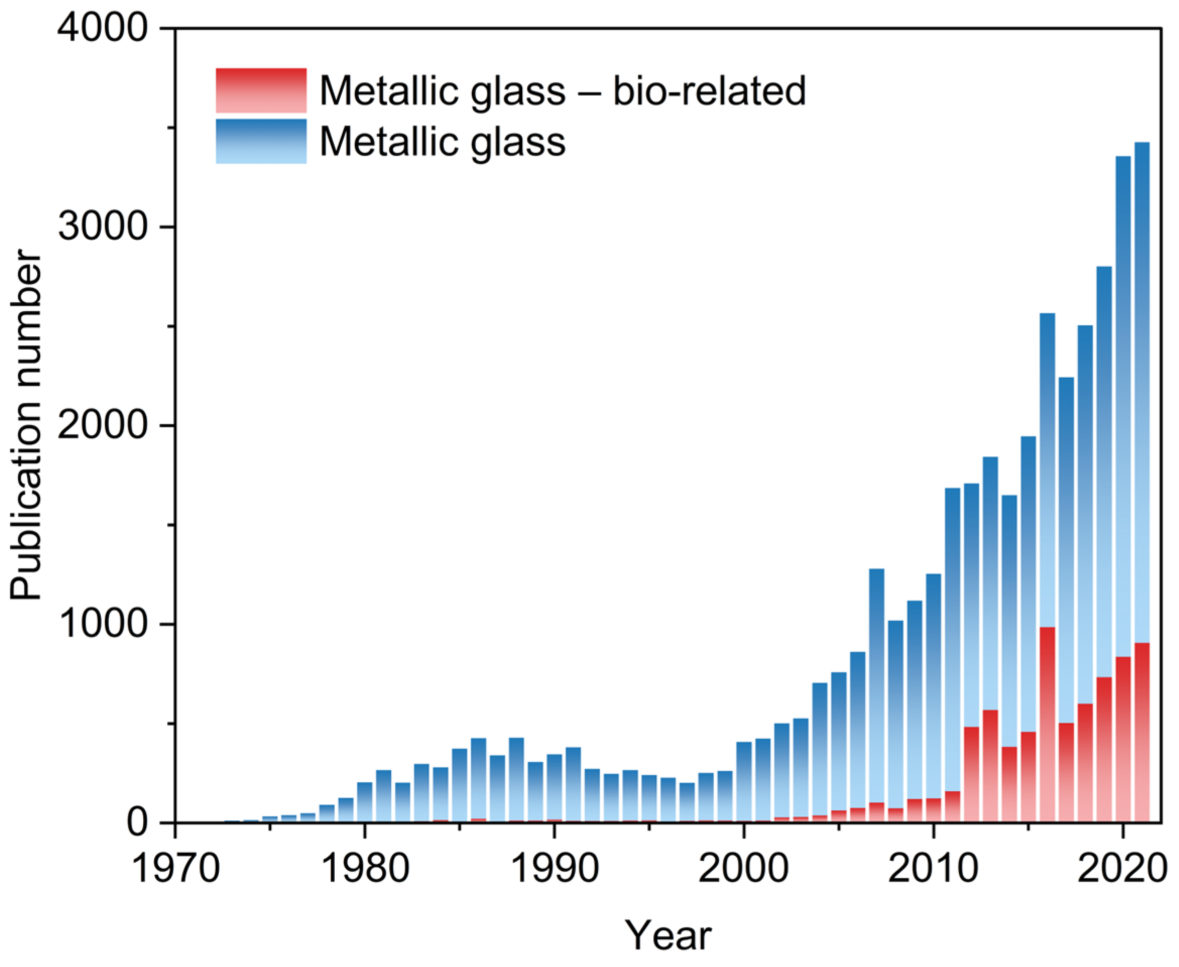 Jfb 13 00245 g001 Jfb 13 00245 g001