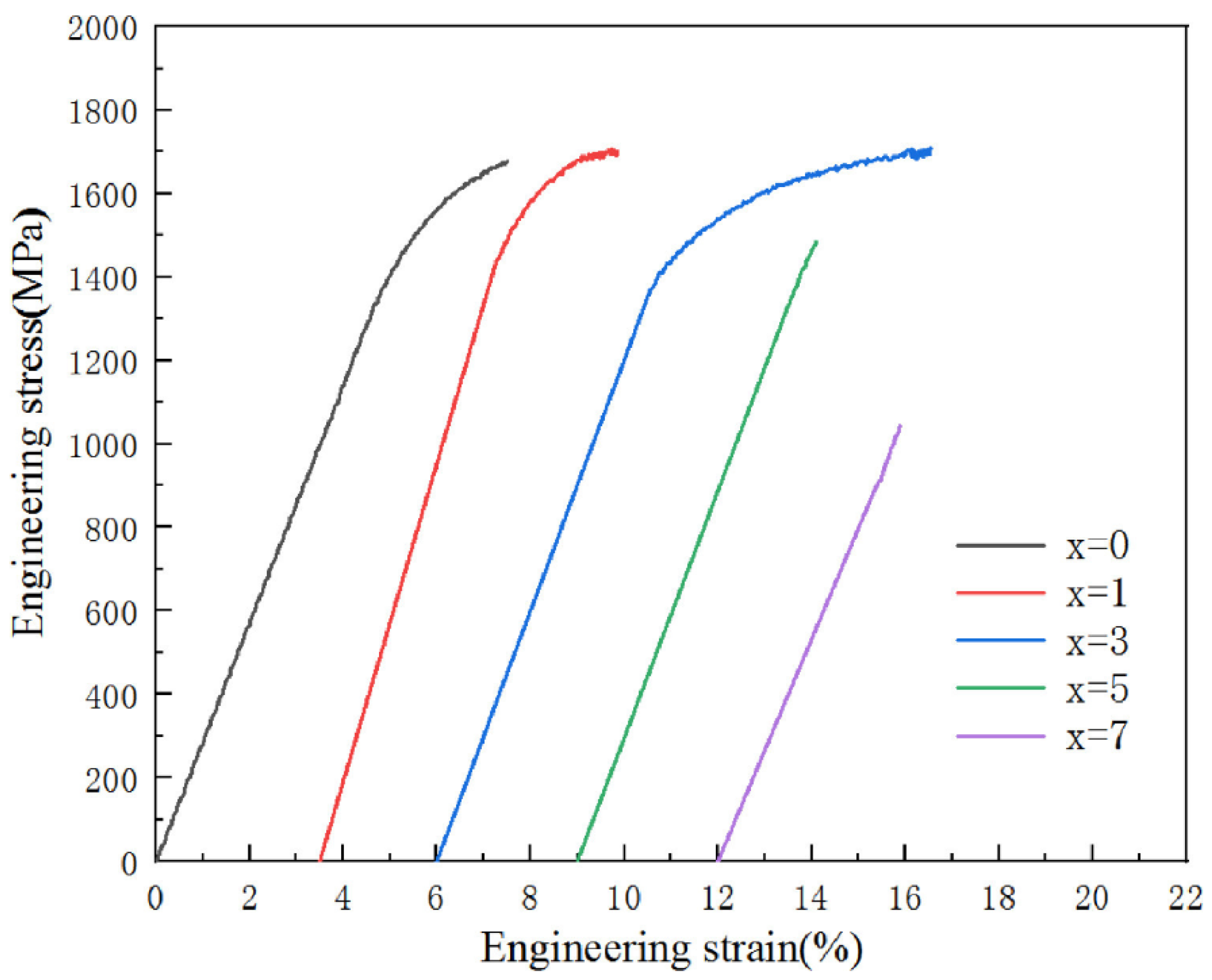 Jfb 13 00245 g002 Jfb 13 00245 g002