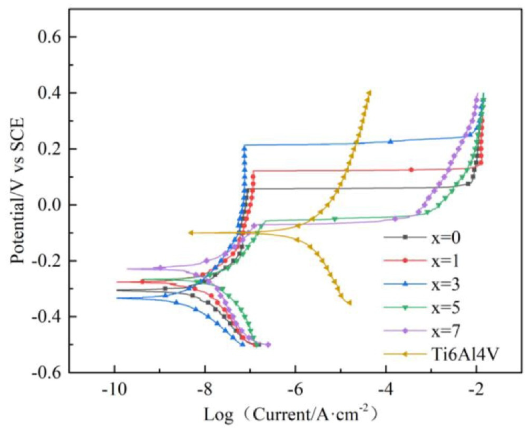 Jfb 13 00245 g004 Jfb 13 00245 g004