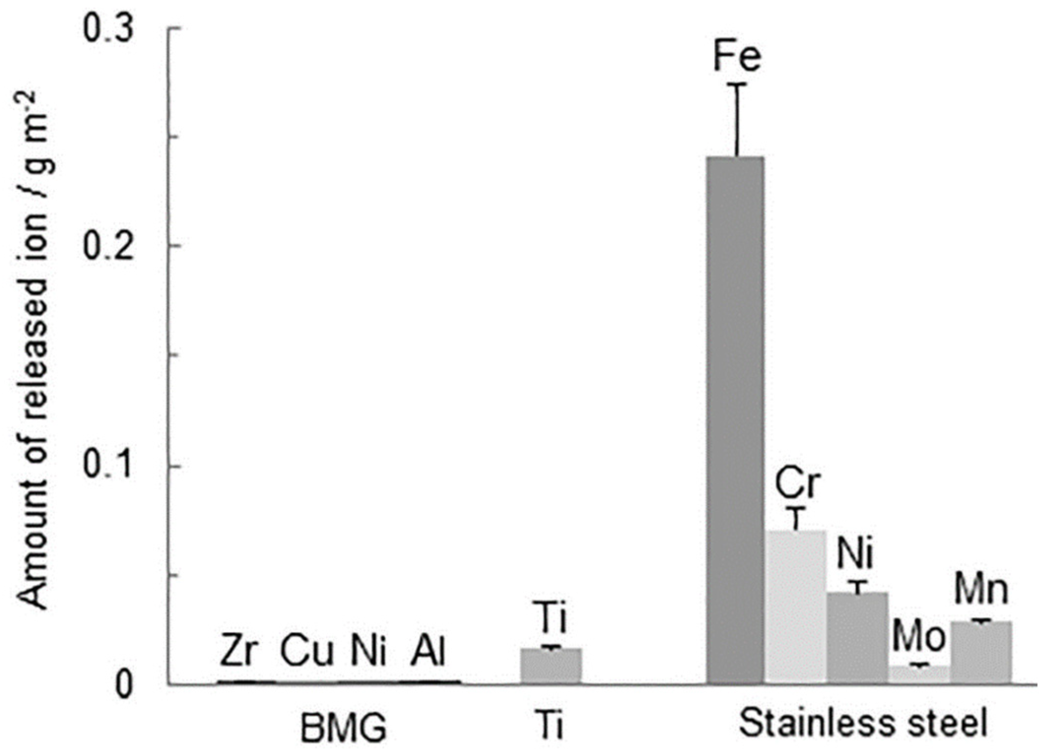 Jfb 13 00245 g007 Jfb 13 00245 g007