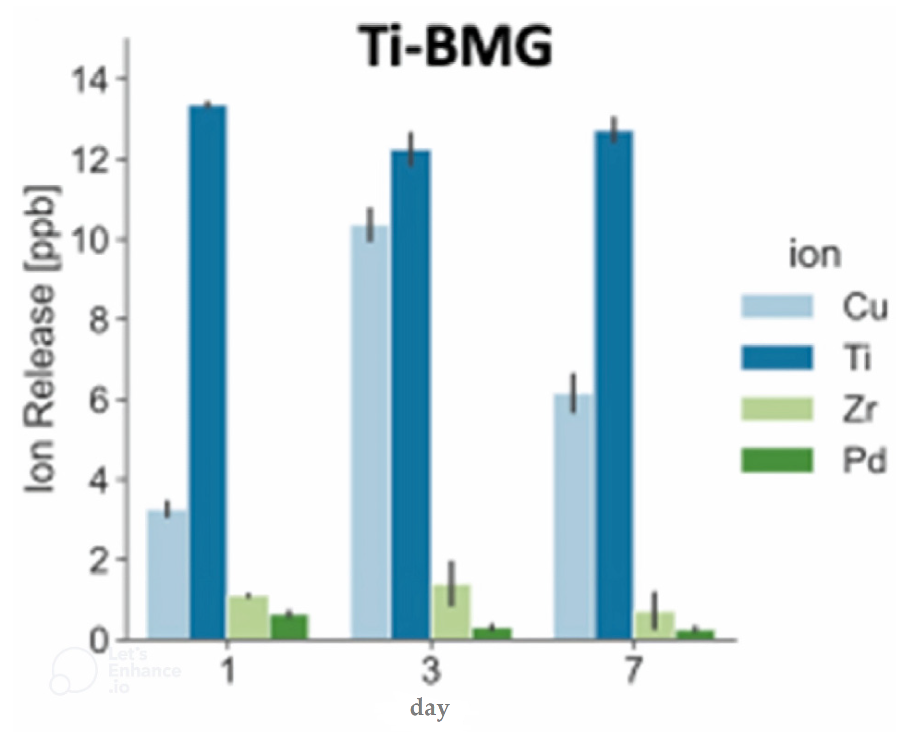 Jfb 13 00245 g018 Jfb 13 00245 g018