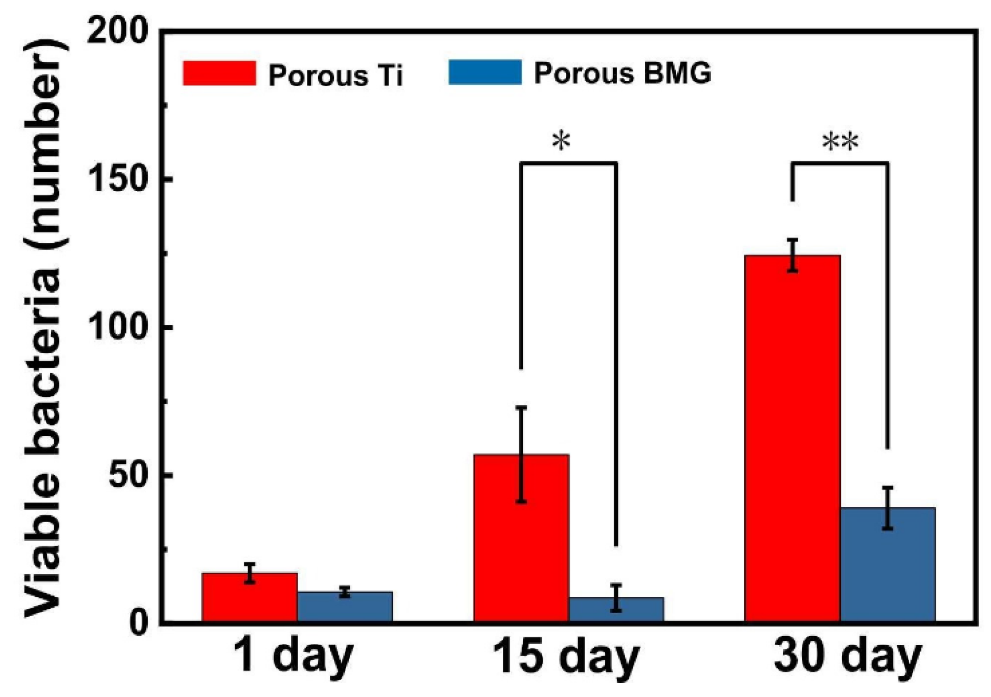 Jfb 13 00245 g019 Jfb 13 00245 g019