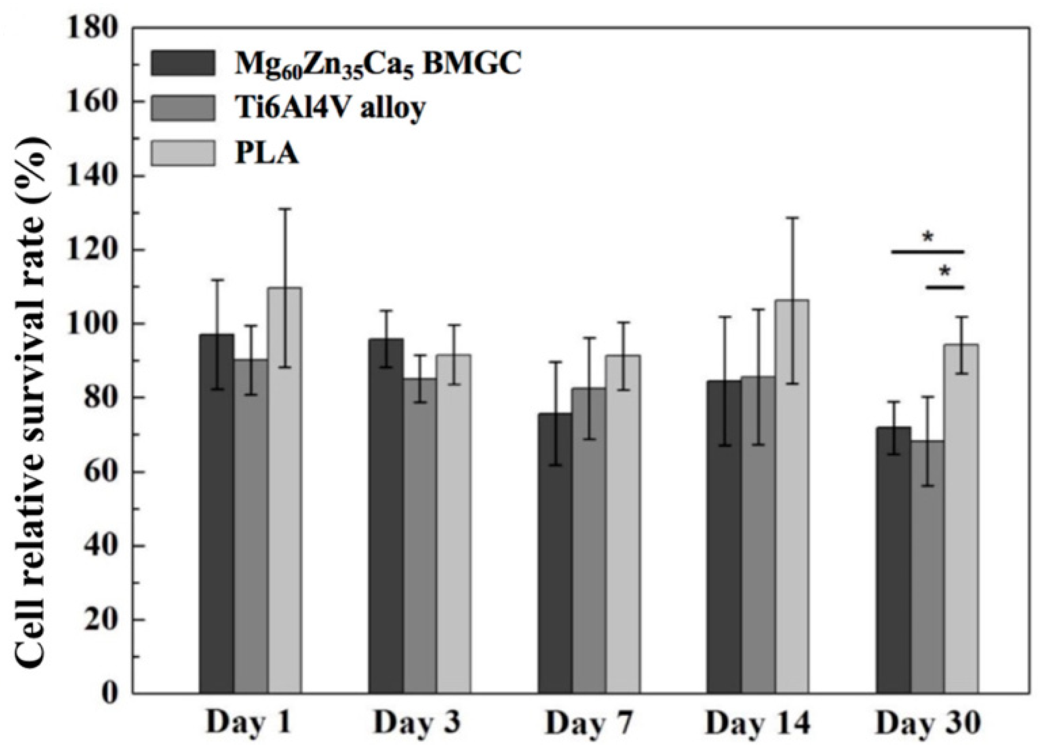 Jfb 13 00245 g022 Jfb 13 00245 g022