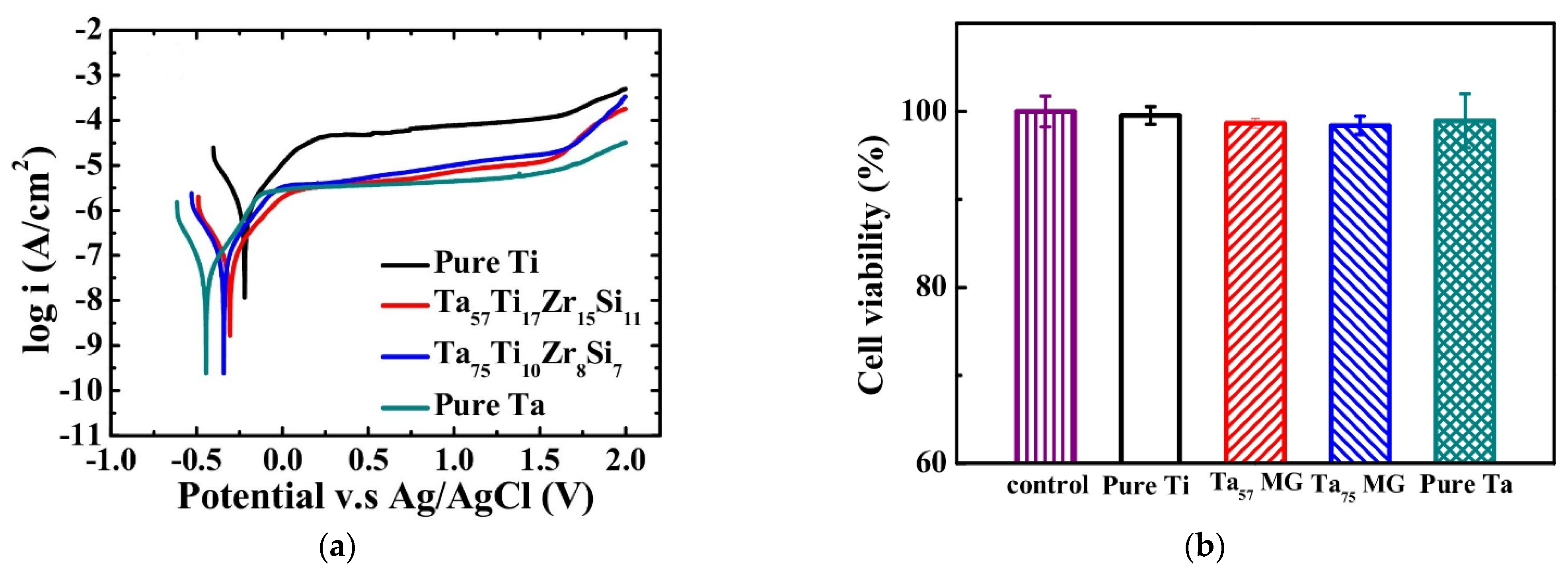 Jfb 13 00245 g024 Jfb 13 00245 g024