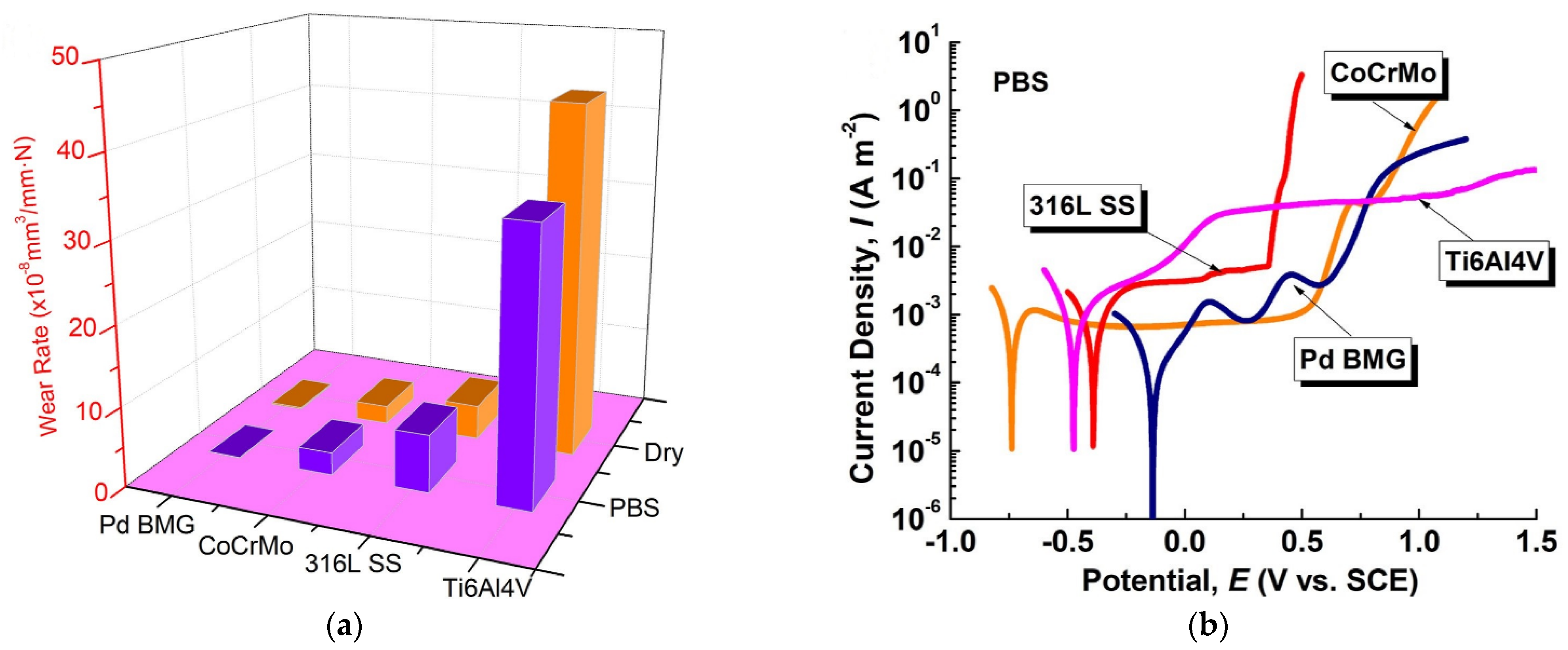 Jfb 13 00245 g025 Jfb 13 00245 g025