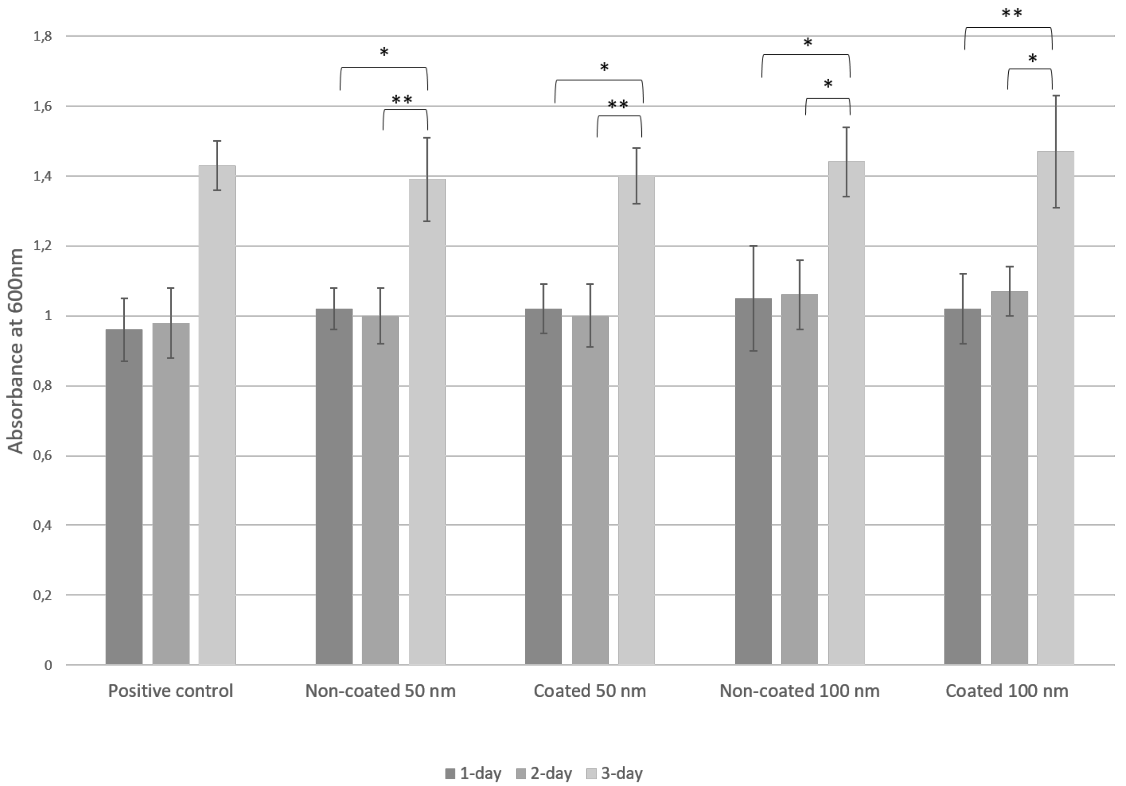 Jfb 13 00247 g003 Jfb 13 00247 g003