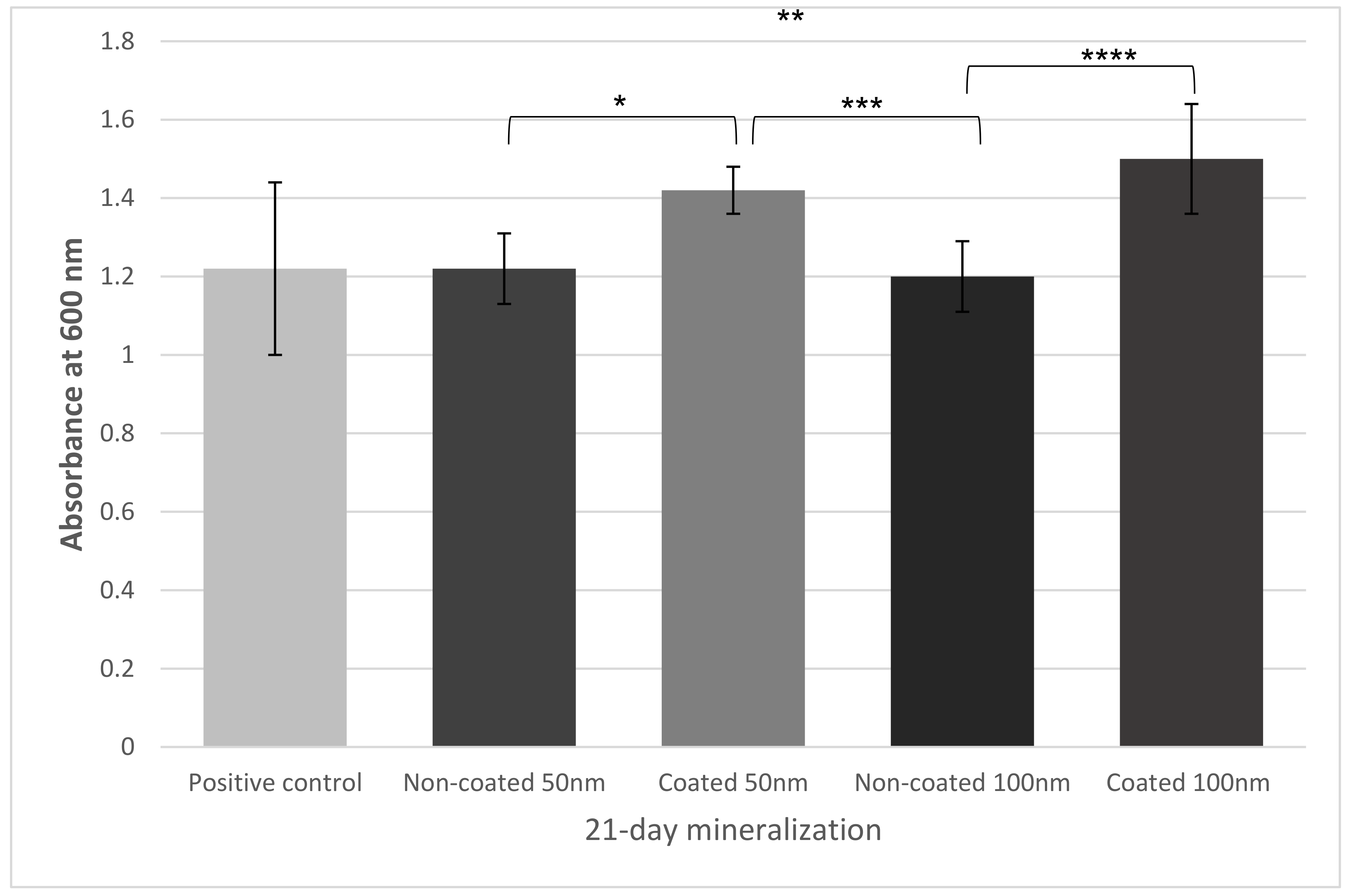 Jfb 13 00247 g005 Jfb 13 00247 g005