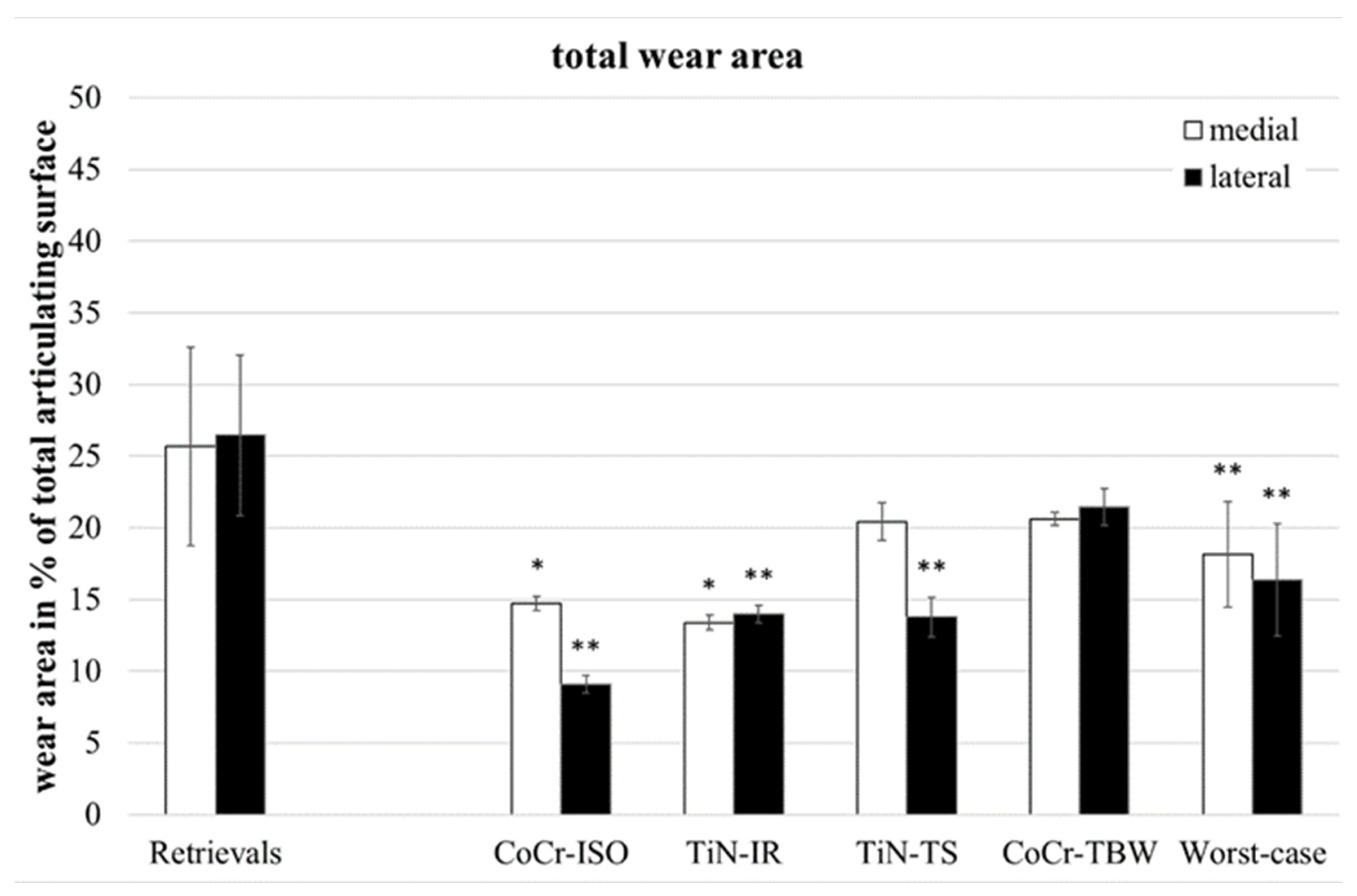 Jfb 13 00256 g003 Jfb 13 00256 g003