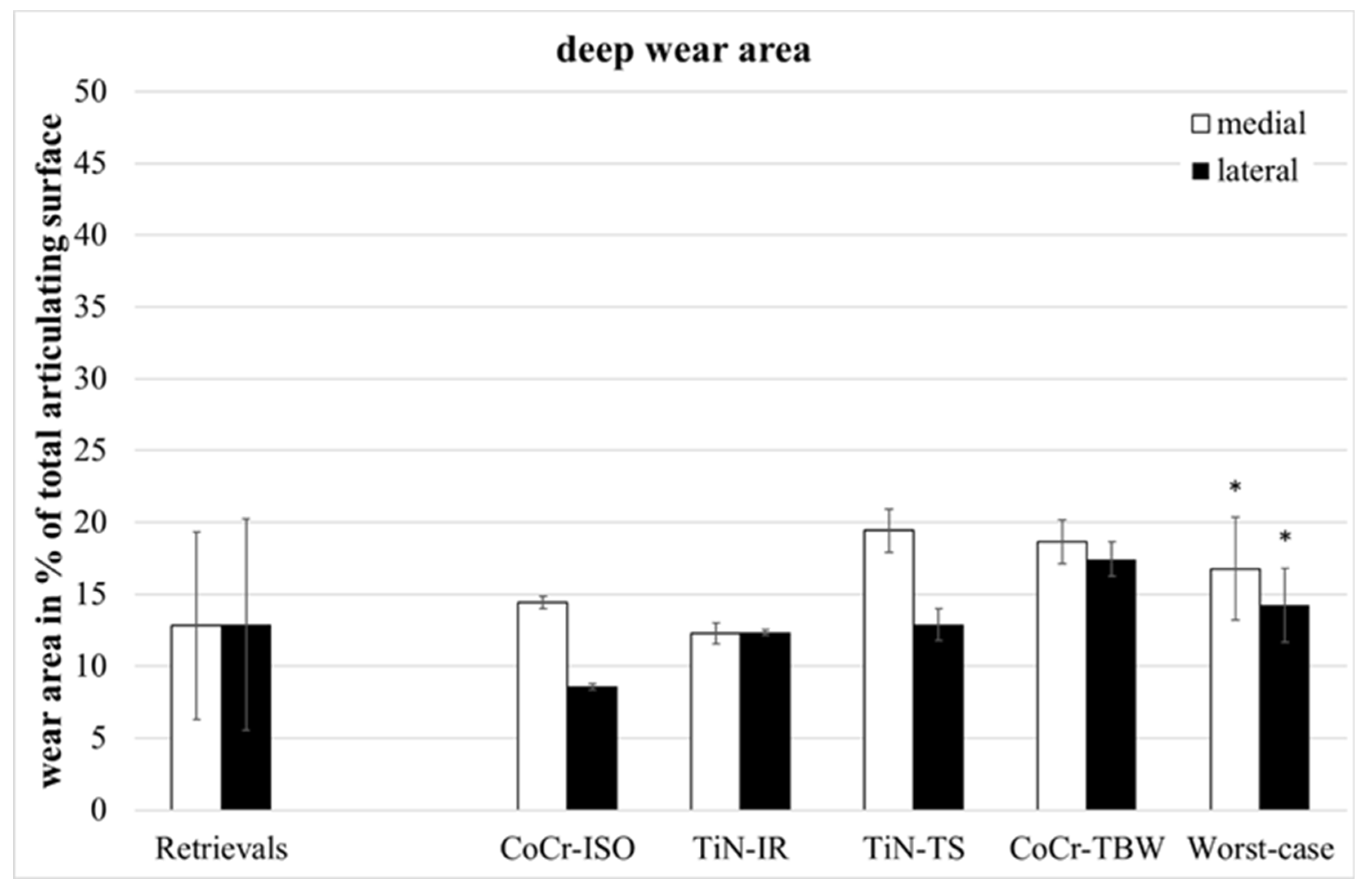 Jfb 13 00256 g004 Jfb 13 00256 g004