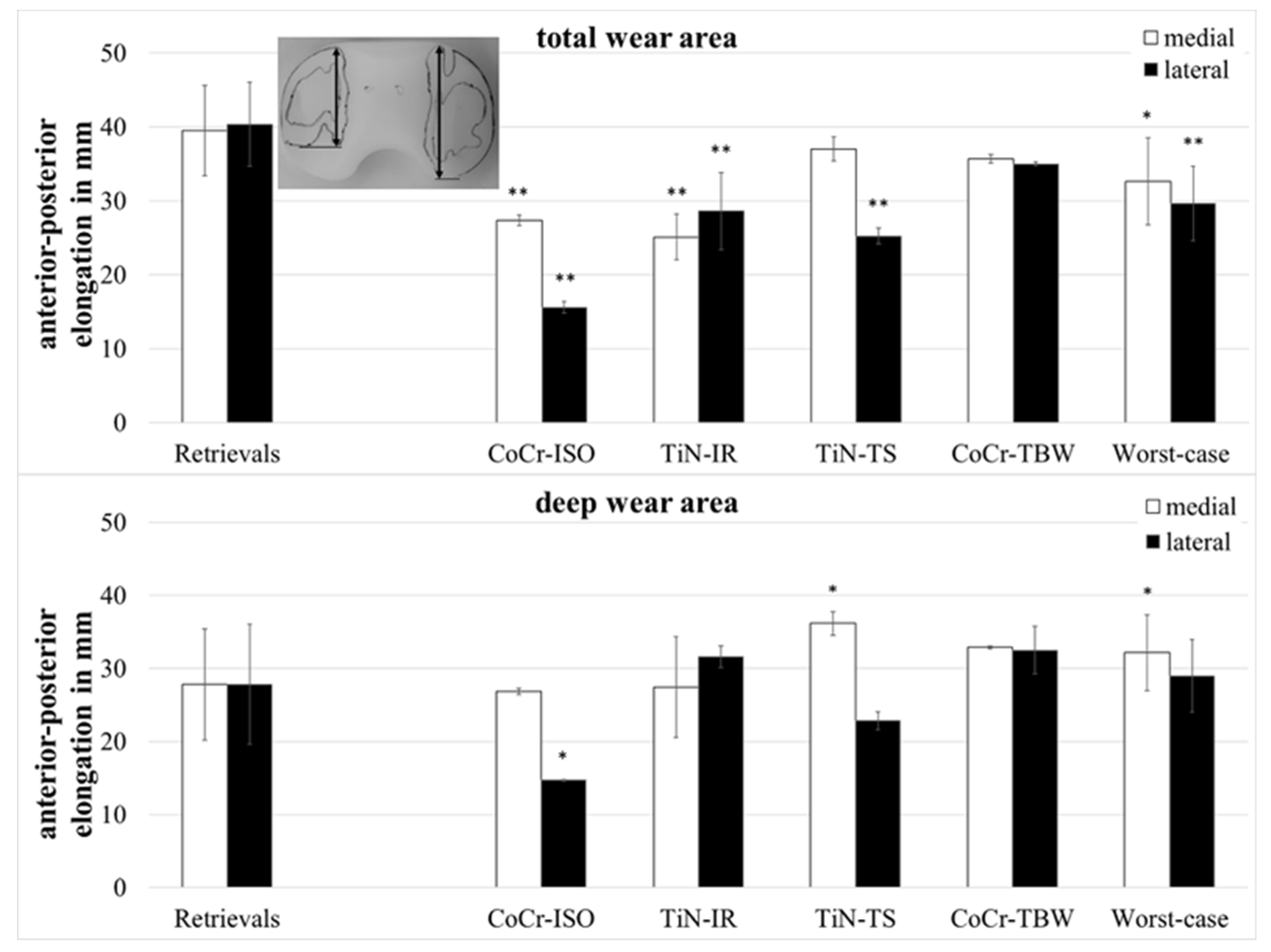 Jfb 13 00256 g005 Jfb 13 00256 g005