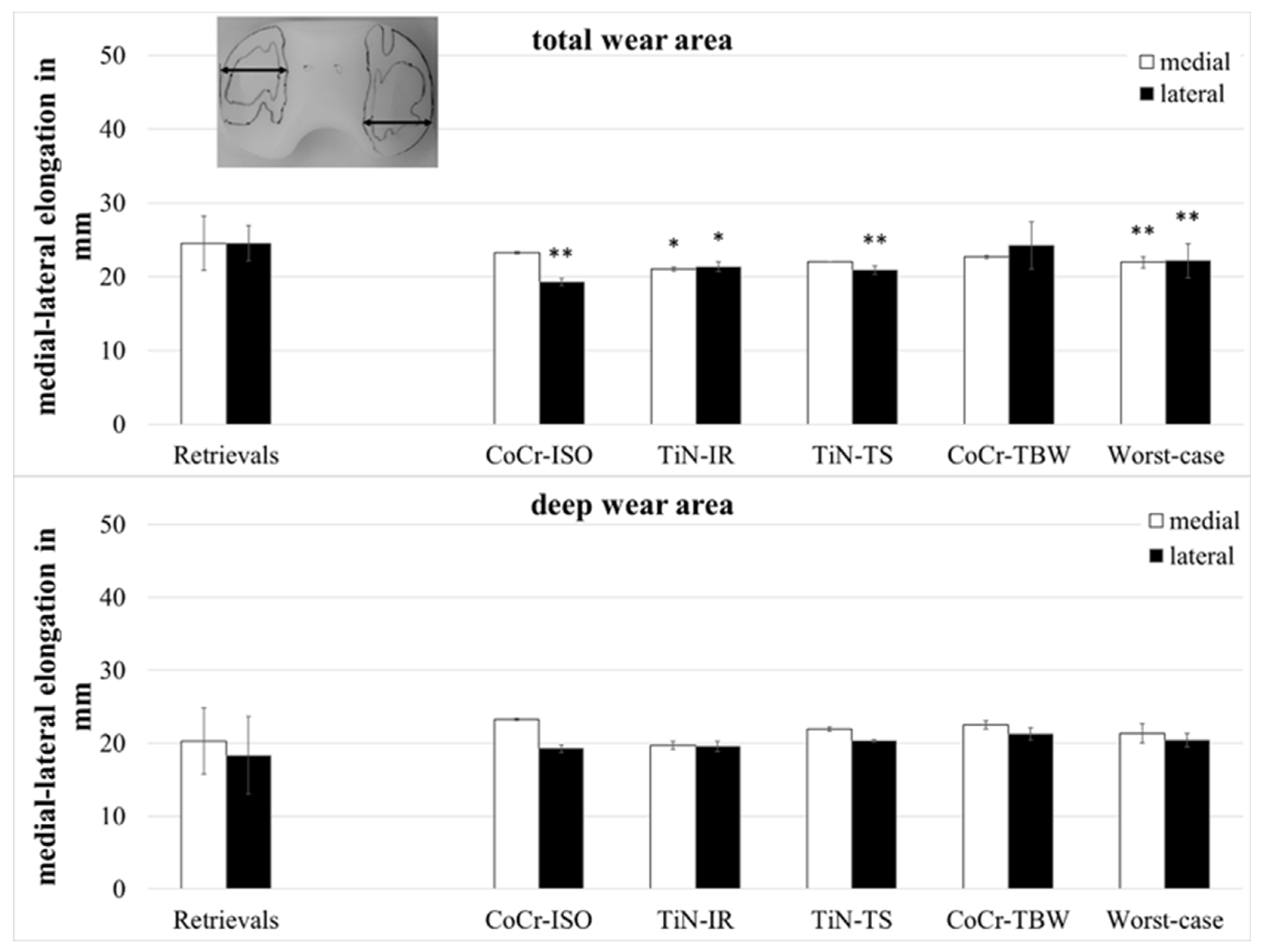 Jfb 13 00256 g006 Jfb 13 00256 g006
