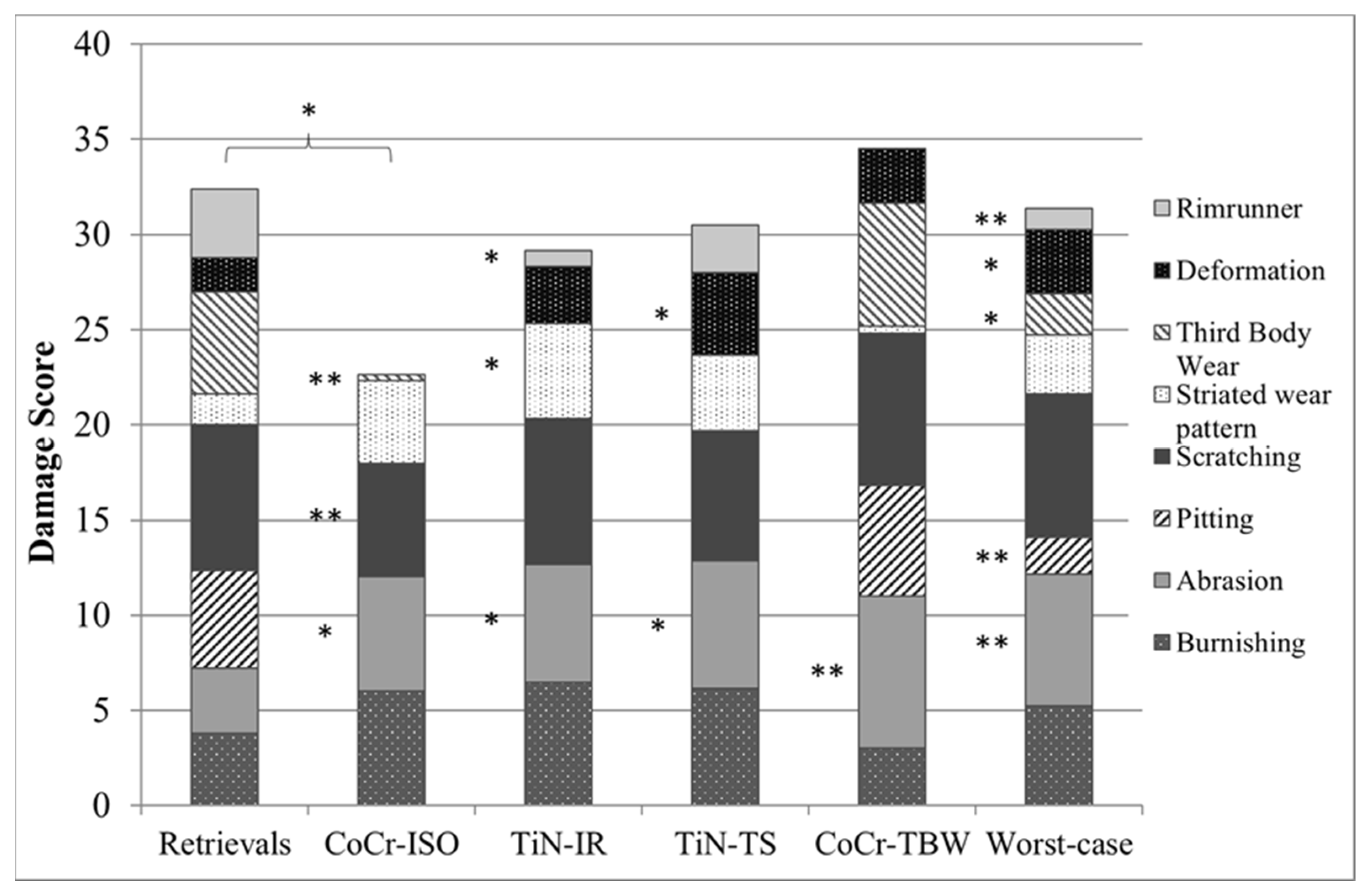 Jfb 13 00256 g008 Jfb 13 00256 g008