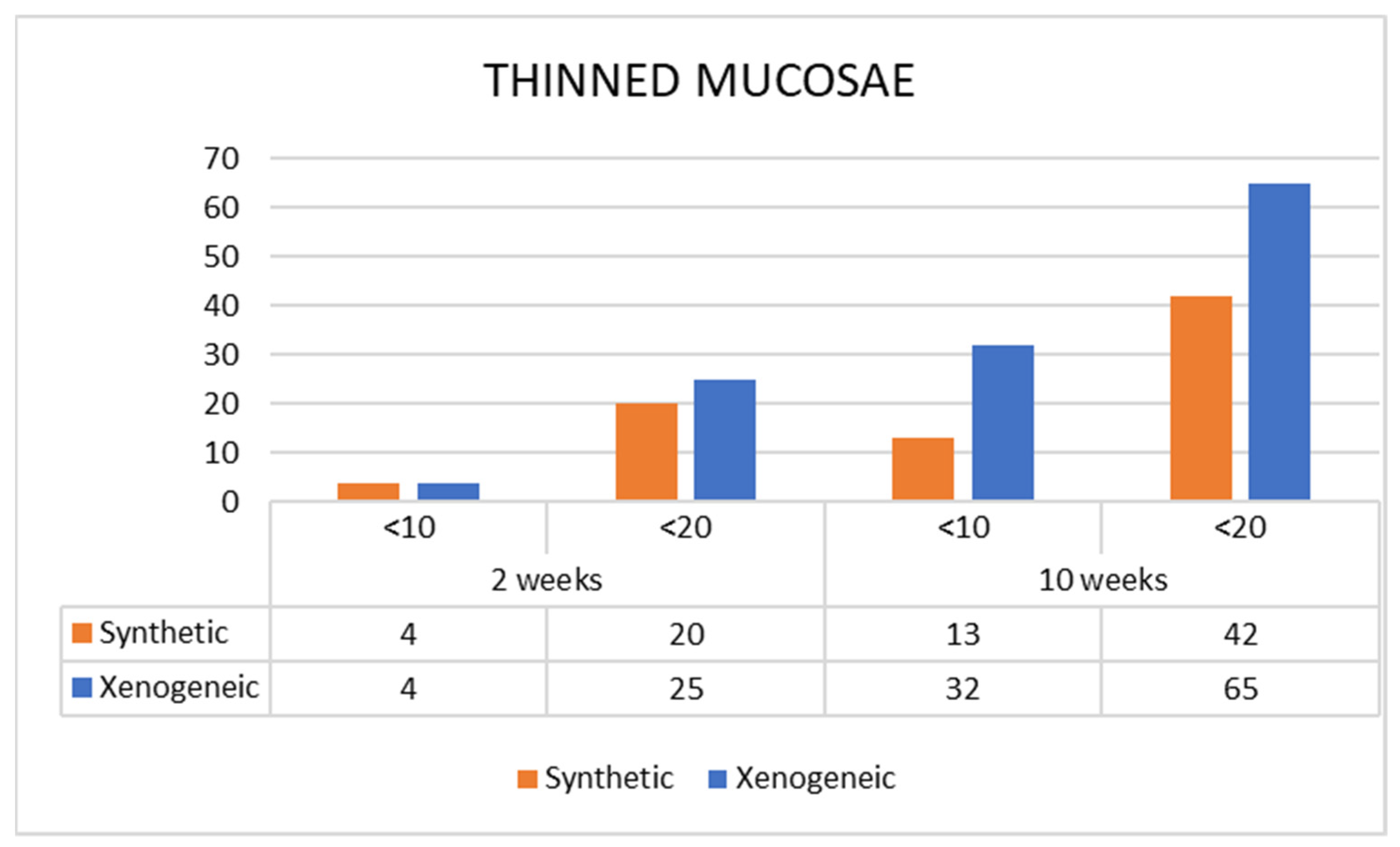 Jfb 13 00257 g005 Jfb 13 00257 g005