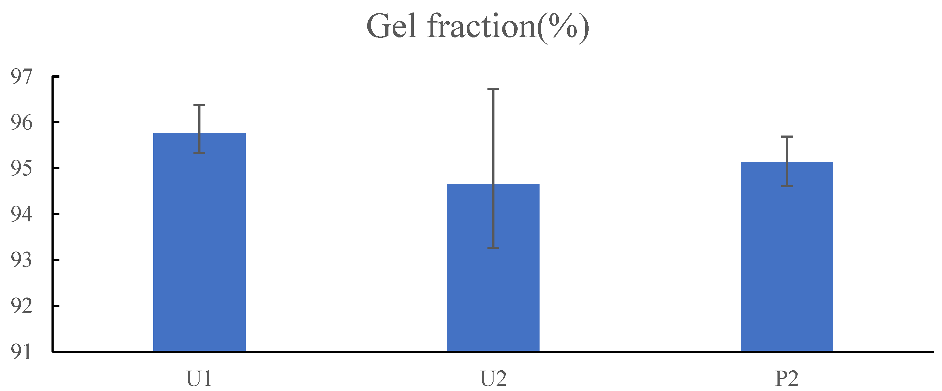Jfb 13 00262 g009 Jfb 13 00262 g009