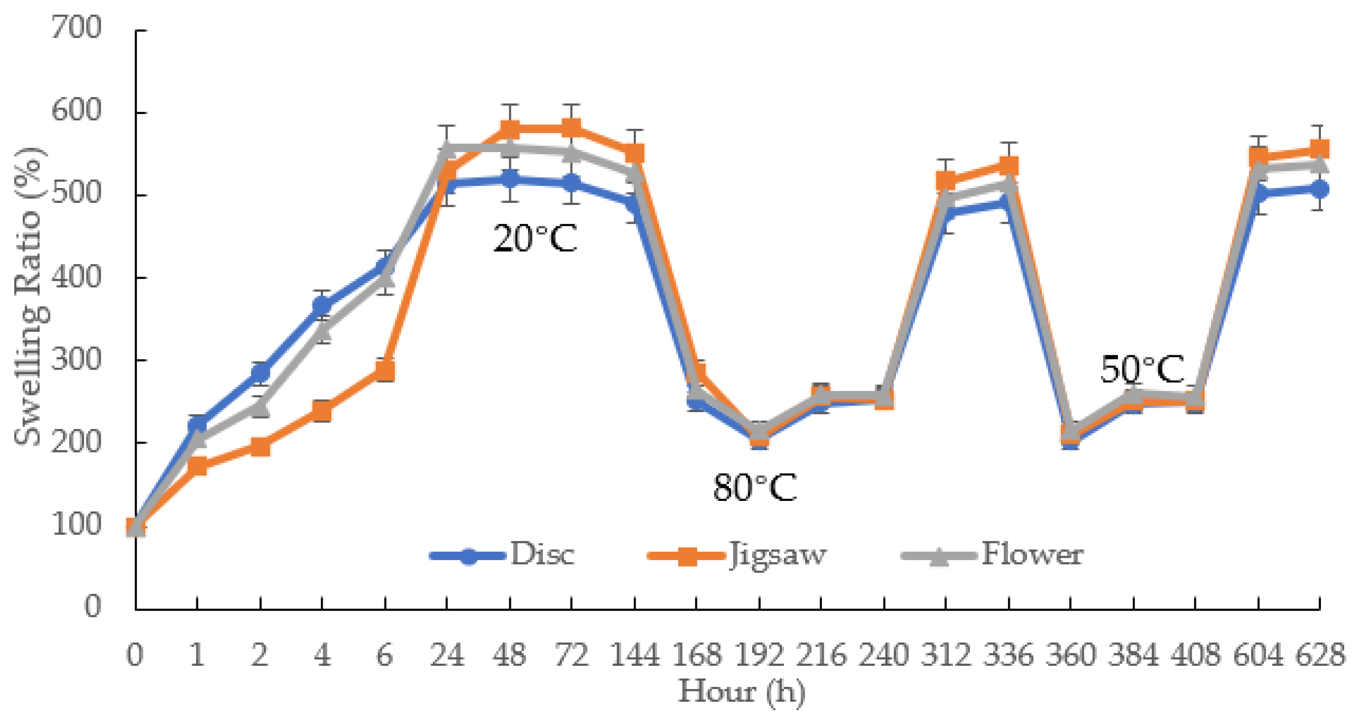 Jfb 13 00262 g010 Jfb 13 00262 g010