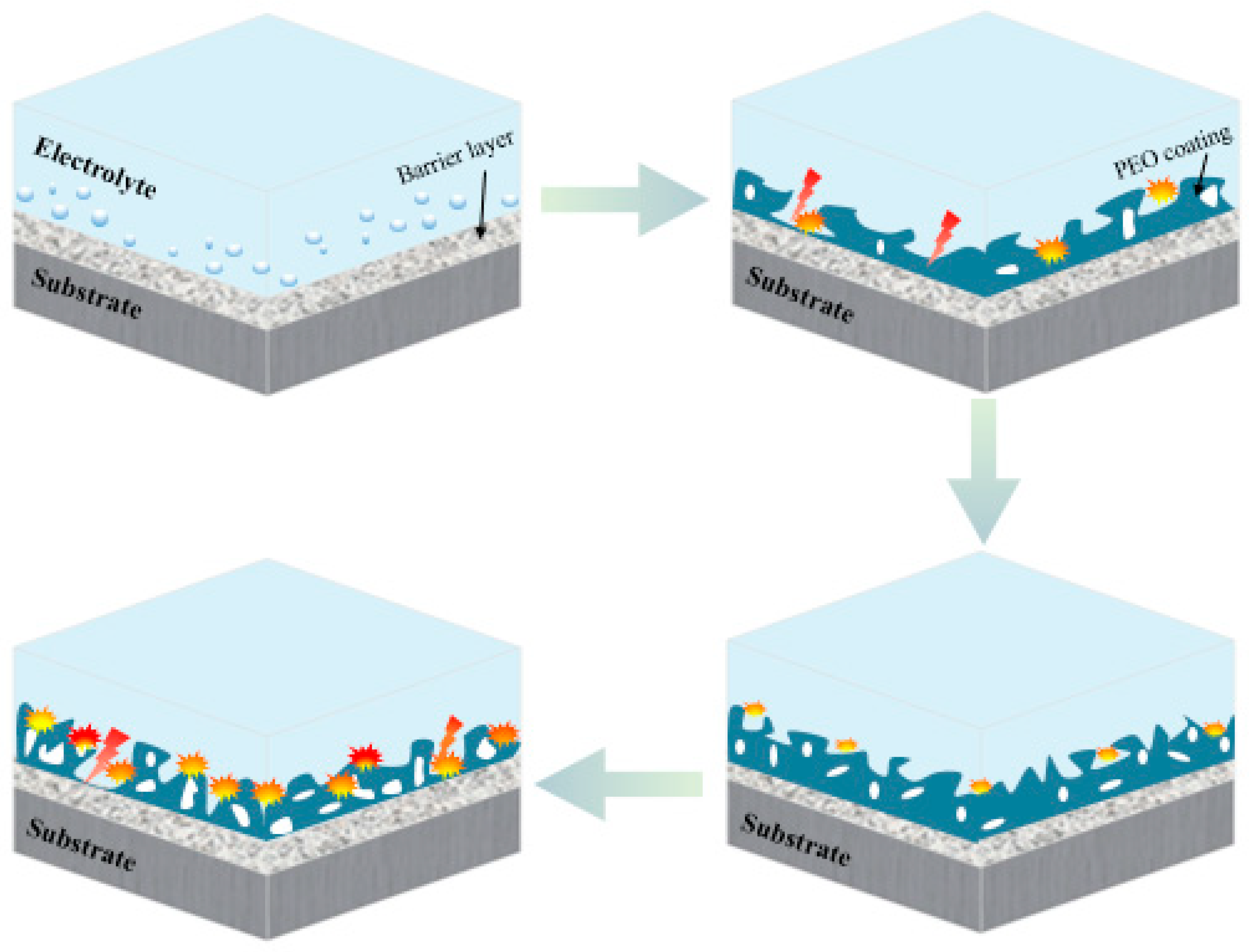 Jfb 13 00267 g003 Jfb 13 00267 g003