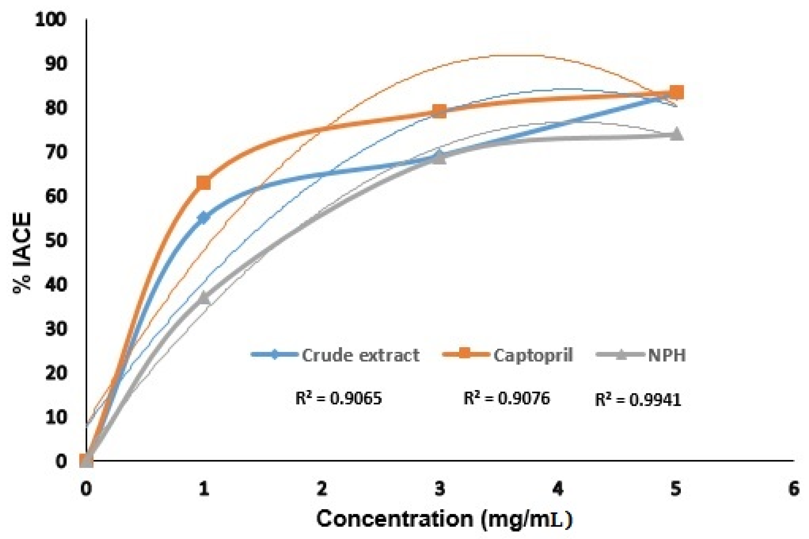 Jfb 13 00268 g008 Jfb 13 00268 g008