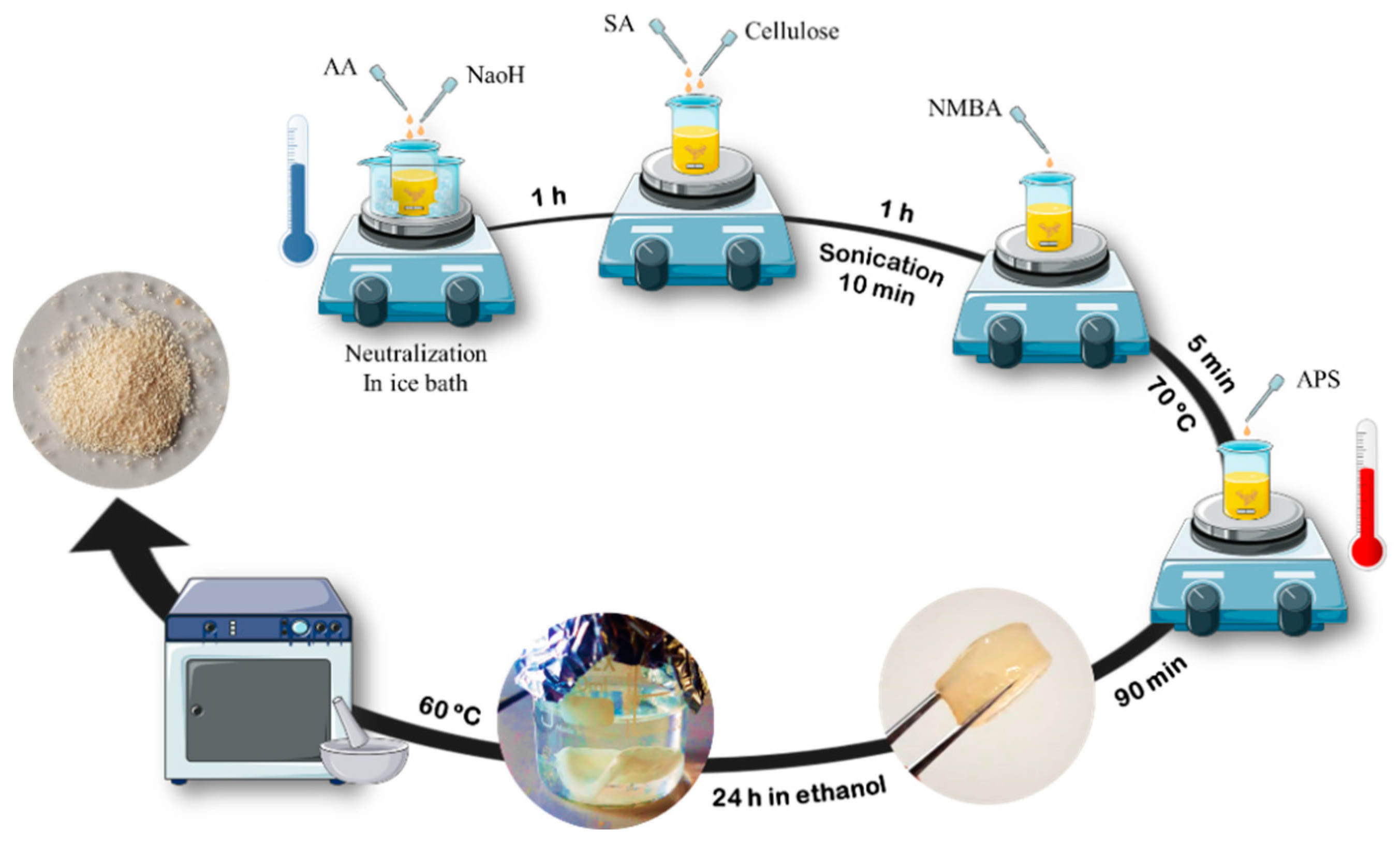 Jfb 13 00273 g001 Jfb 13 00273 g001