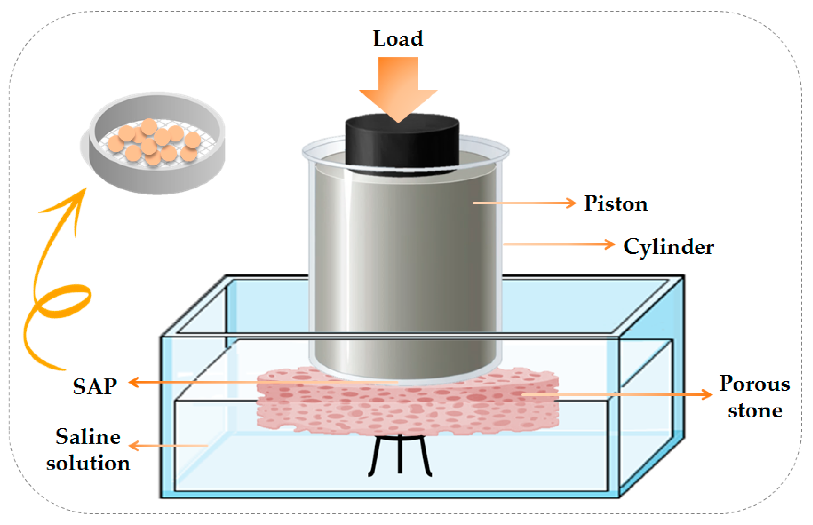 Jfb 13 00273 g002 Jfb 13 00273 g002