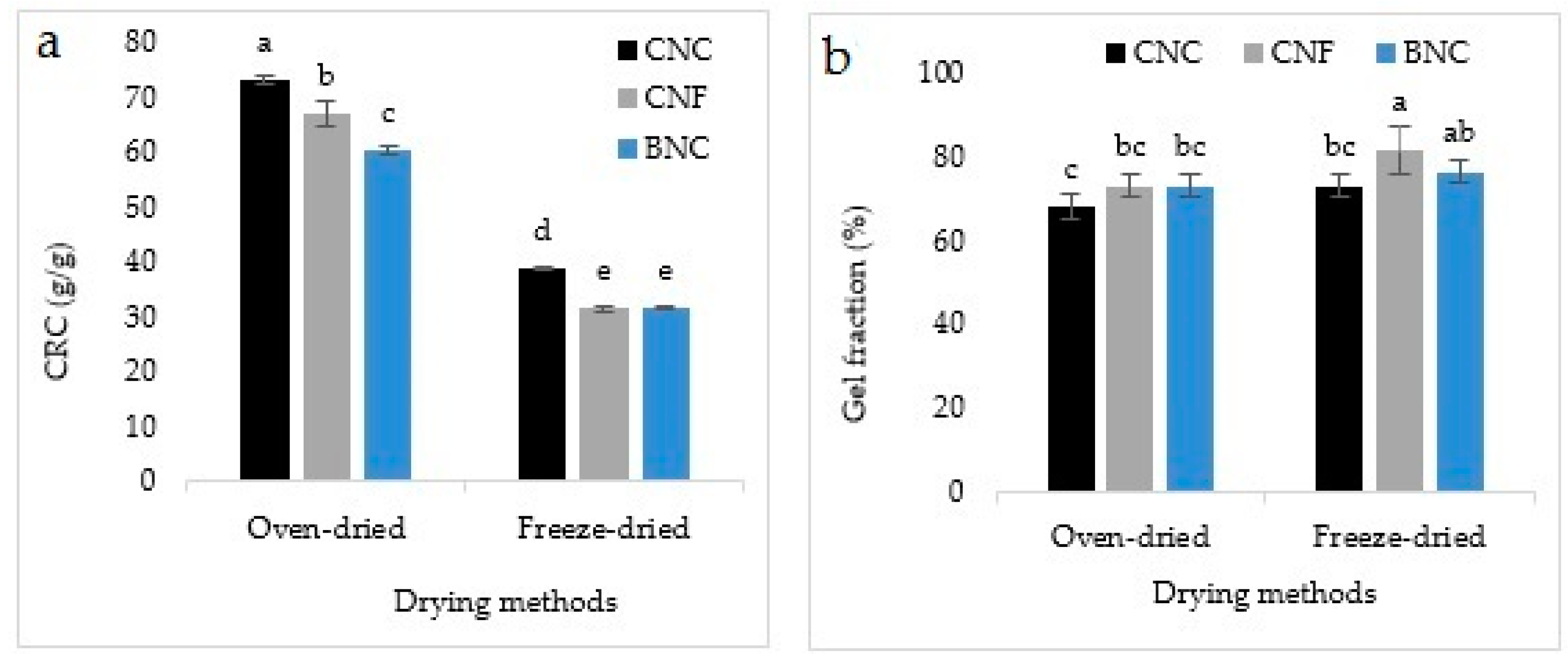 Jfb 13 00273 g006 Jfb 13 00273 g006