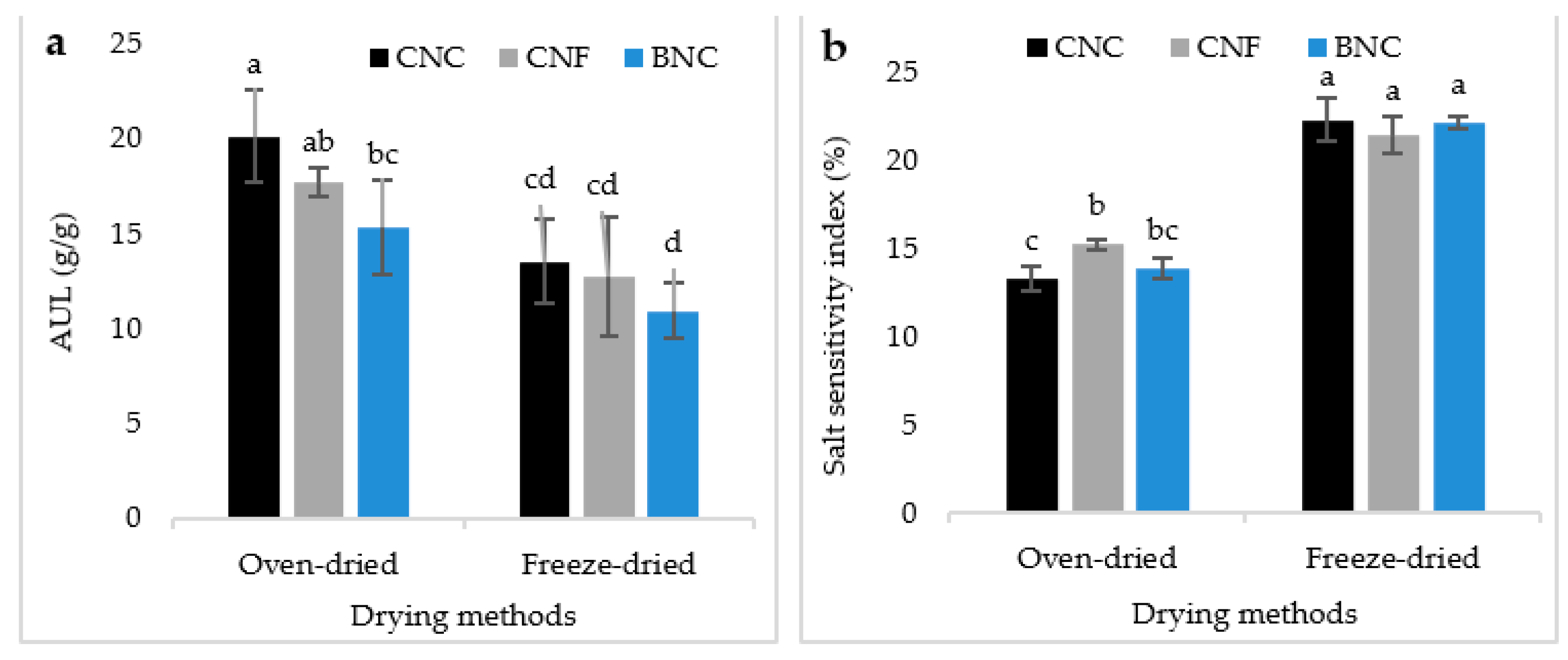 Jfb 13 00273 g007 Jfb 13 00273 g007