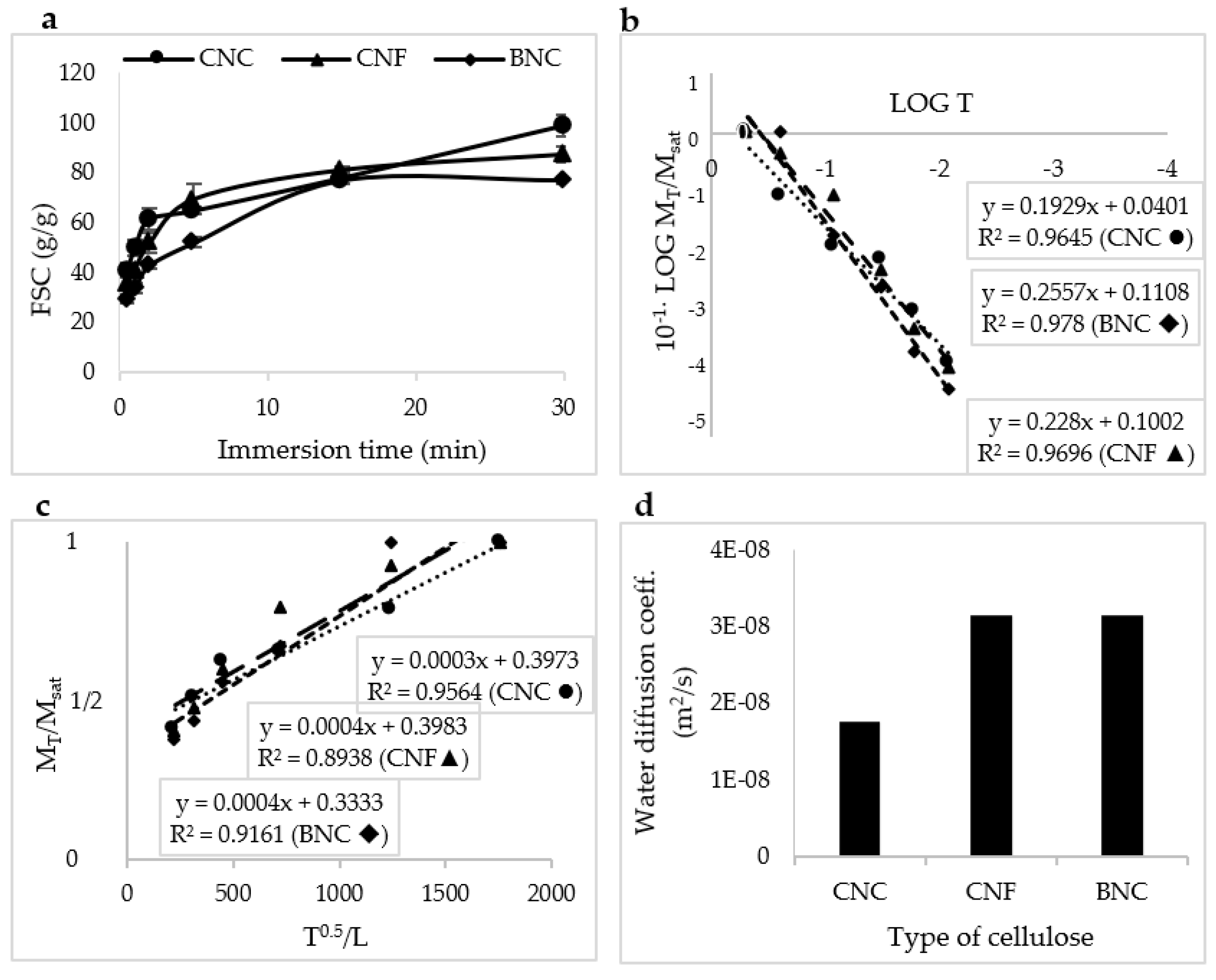 Jfb 13 00273 g009 Jfb 13 00273 g009