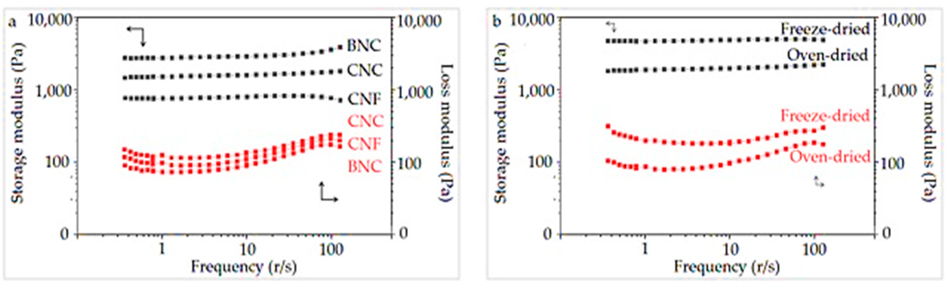 Jfb 13 00273 g011 Jfb 13 00273 g011