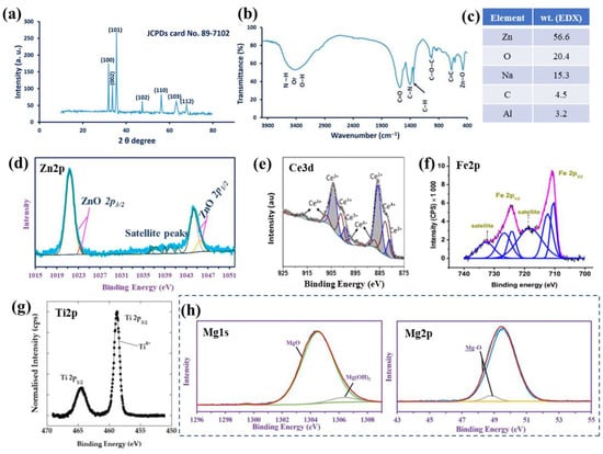 Jfb 13 00274 g004 Jfb 13 00274 g004