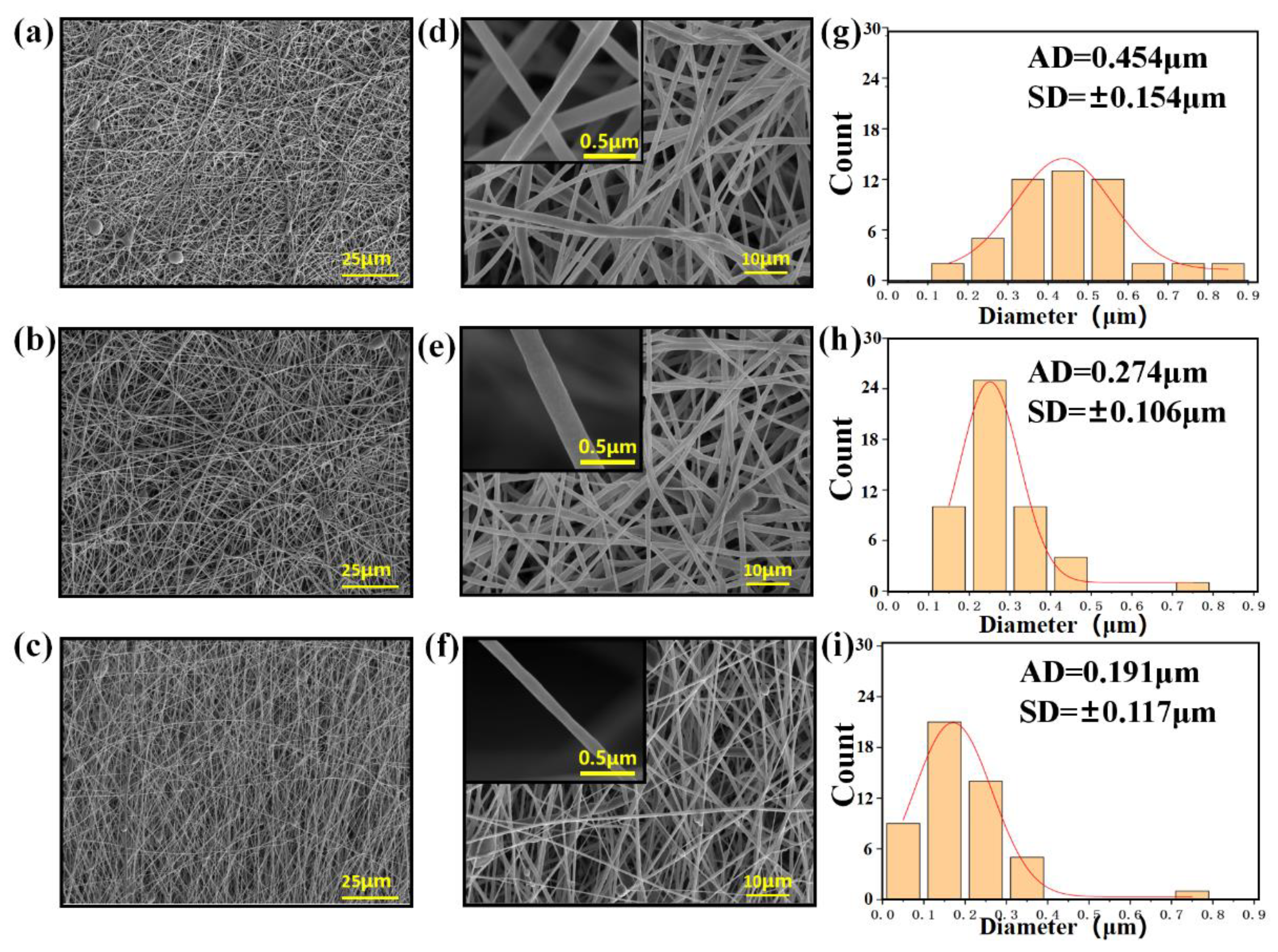 Jfb 13 00280 g002 Jfb 13 00280 g002