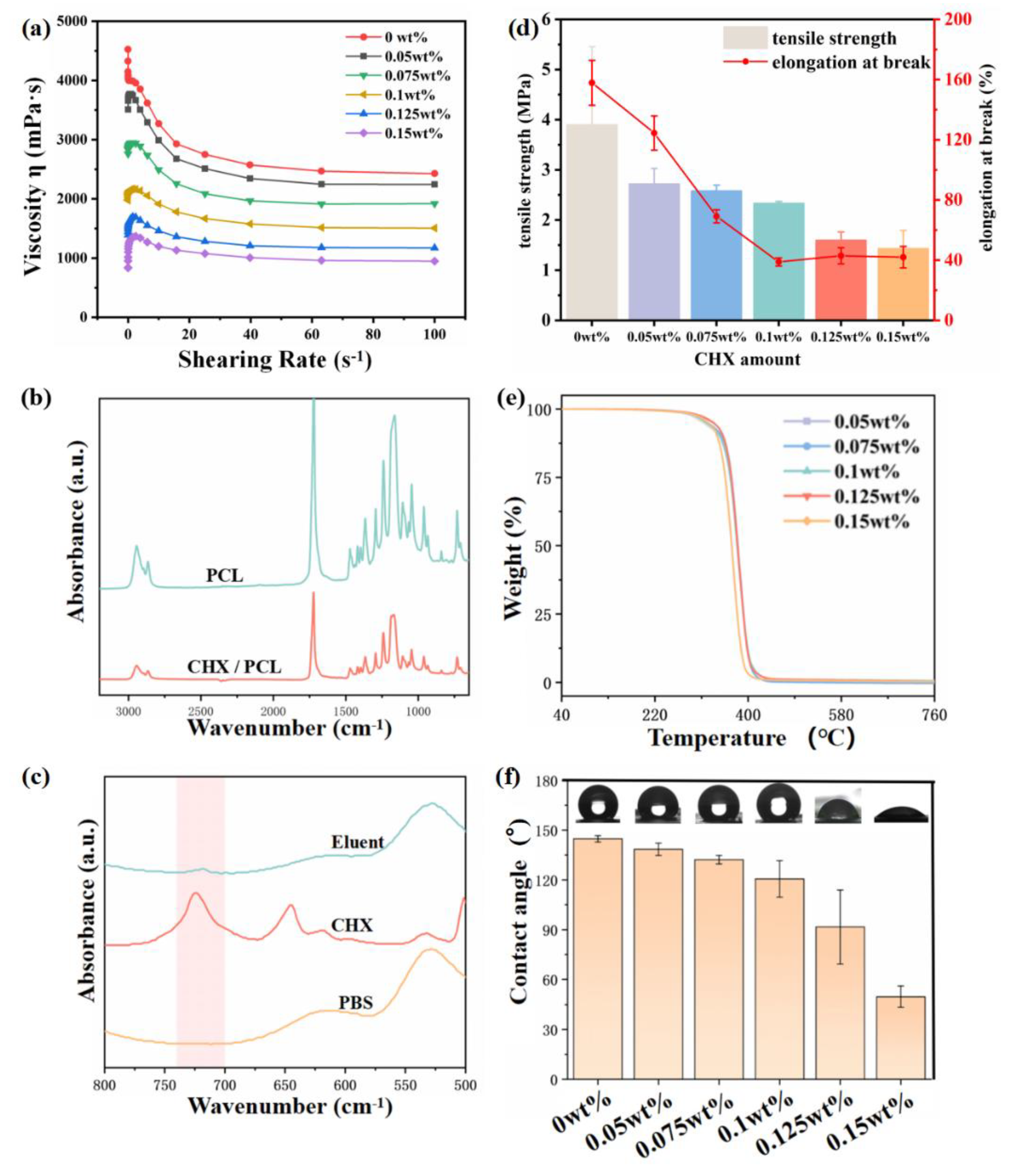 Jfb 13 00280 g003 Jfb 13 00280 g003