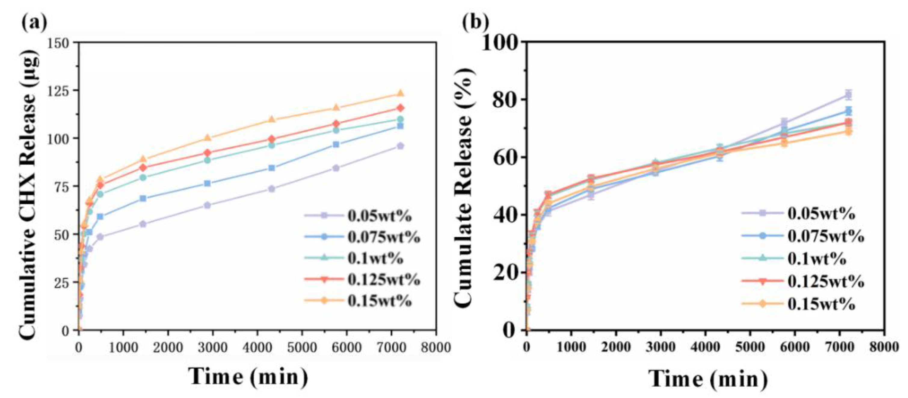 Jfb 13 00280 g004 Jfb 13 00280 g004