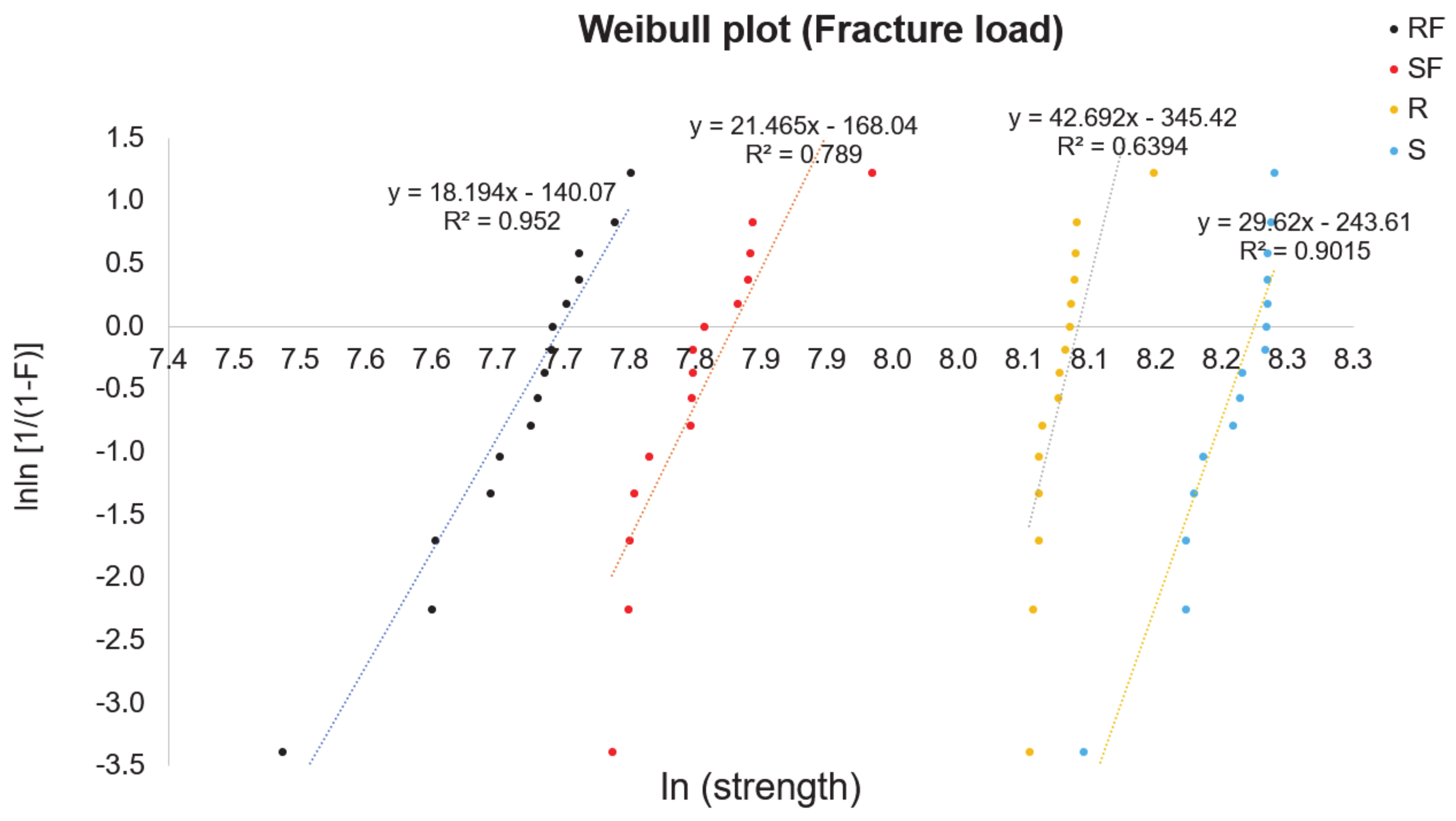 Jfb 13 00281 g006 Jfb 13 00281 g006