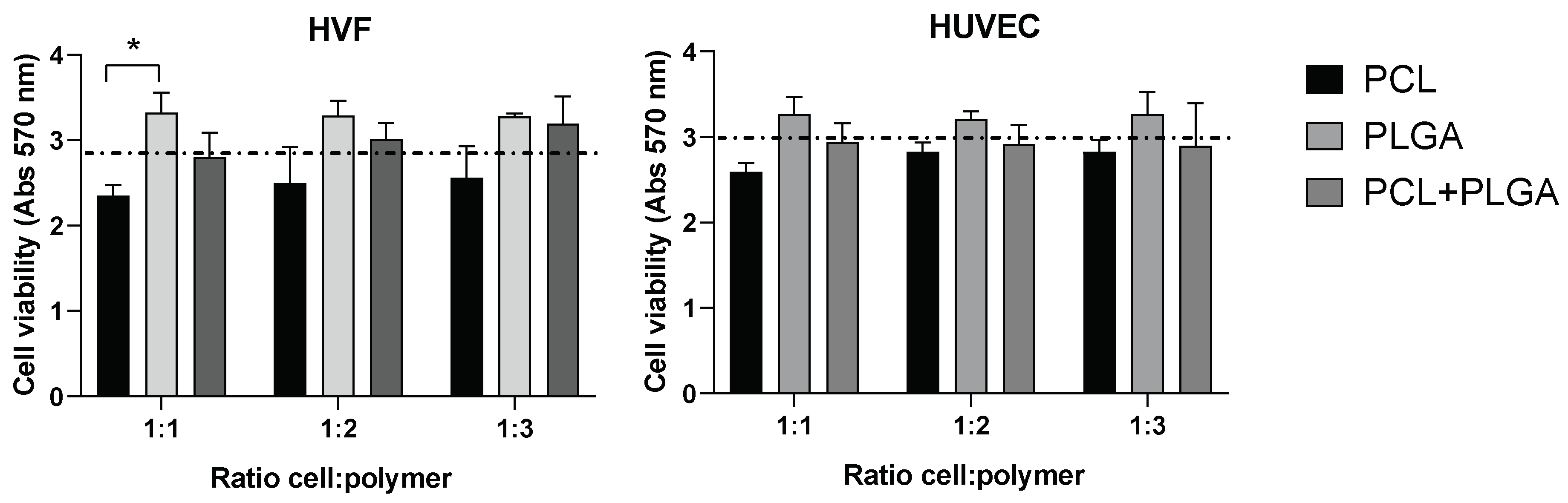 Jfb 13 00282 g003 Jfb 13 00282 g003
