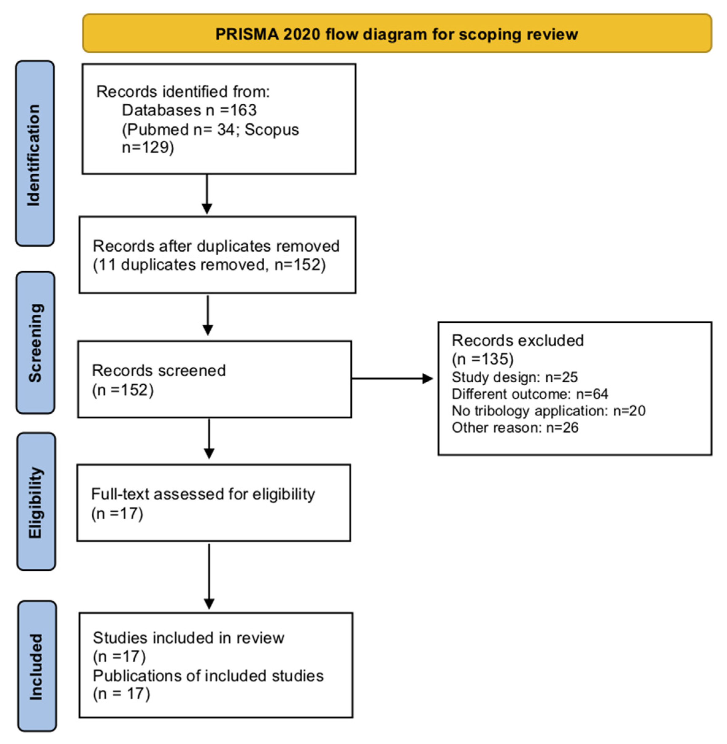 Jfb 13 00287 g001 Jfb 13 00287 g001