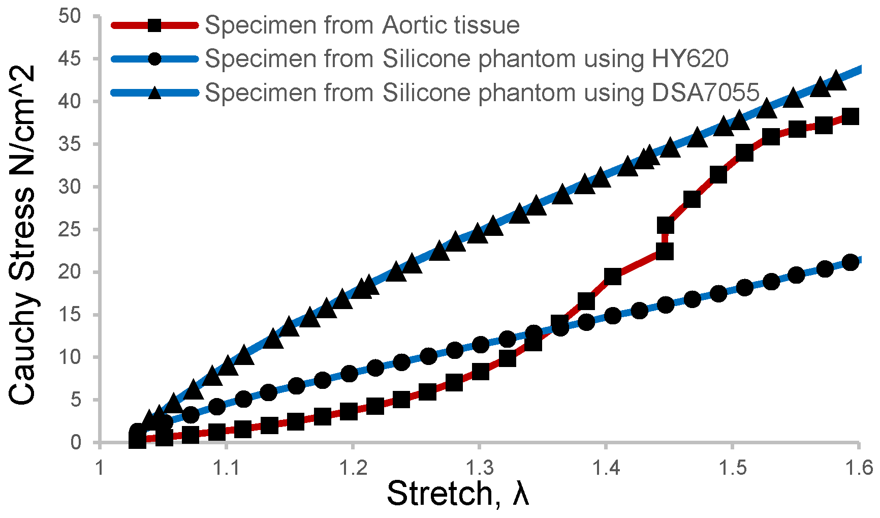 Jfb 13 00290 g002 Jfb 13 00290 g002