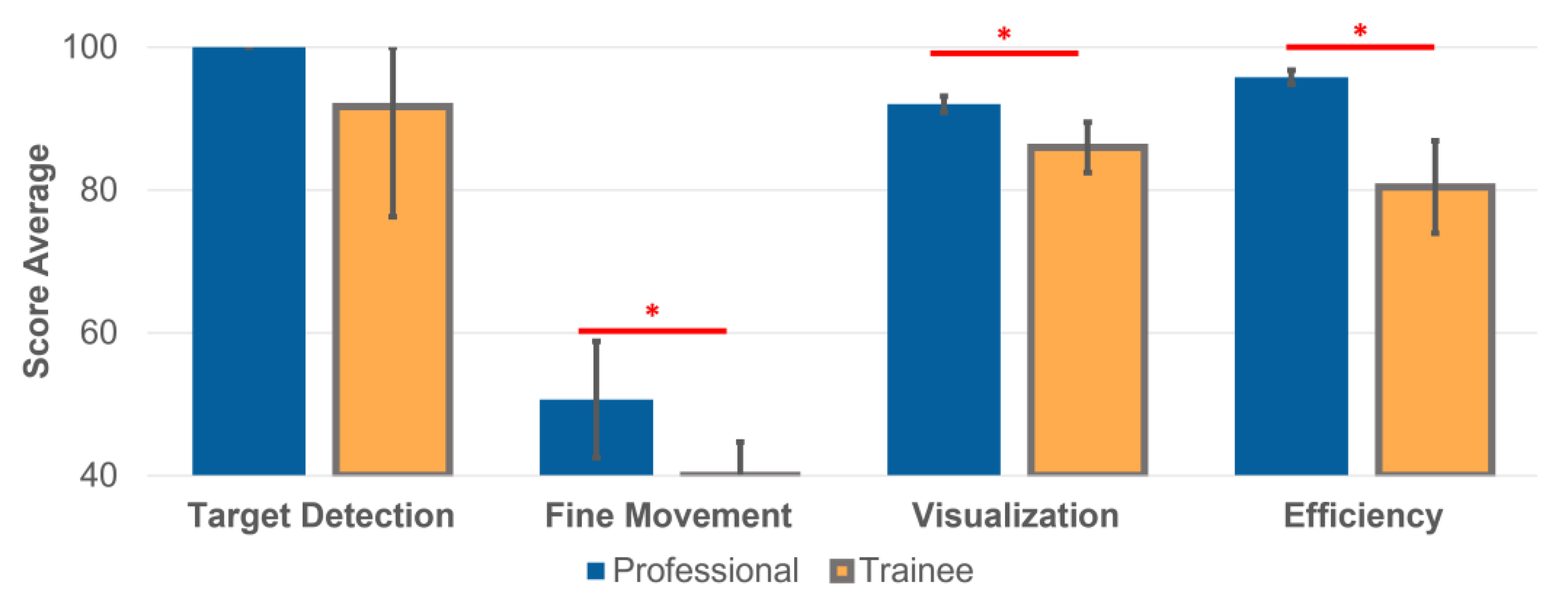 Jfb 13 00301 g006 Jfb 13 00301 g006