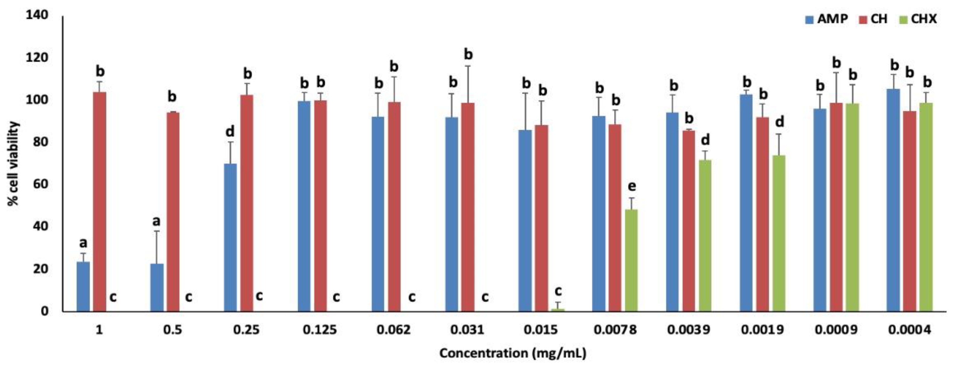 Jfb 13 00305 g001 Jfb 13 00305 g001